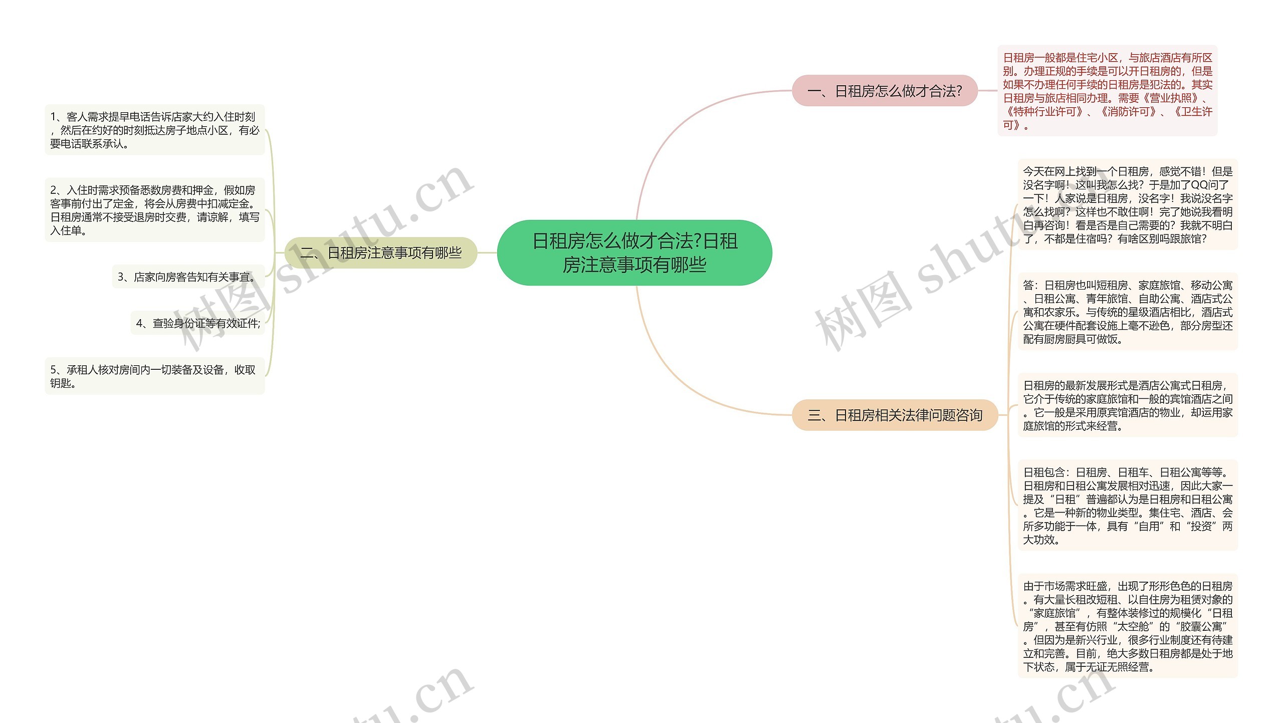 日租房怎么做才合法?日租房注意事项有哪些