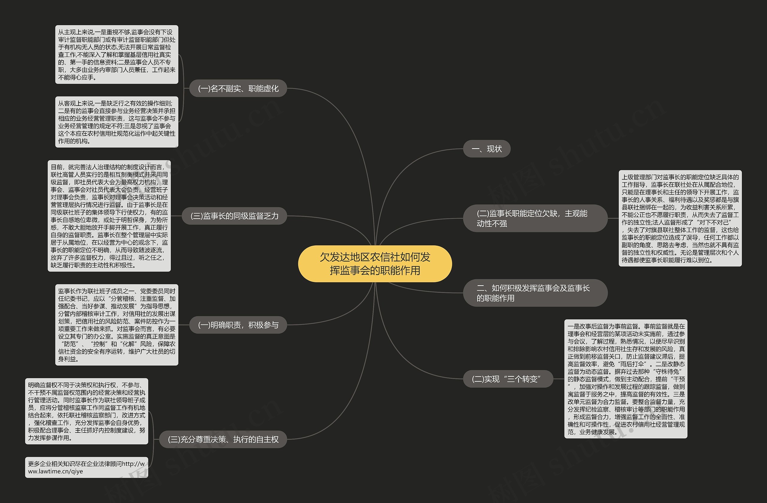欠发达地区农信社如何发挥监事会的职能作用 欠发达地区农信社如何发挥监事会的职能作用