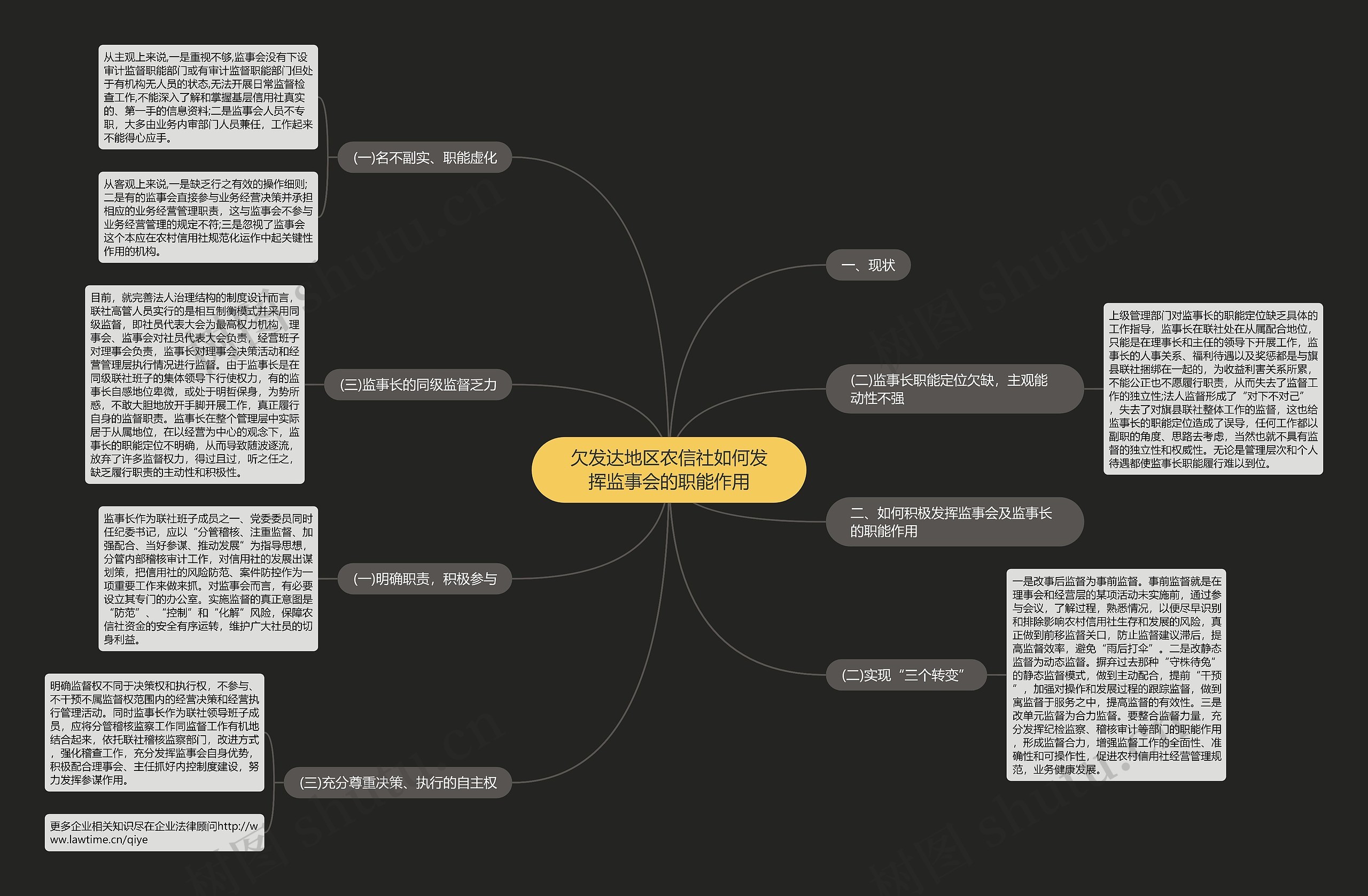 欠发达地区农信社如何发挥监事会的职能作用思维导图