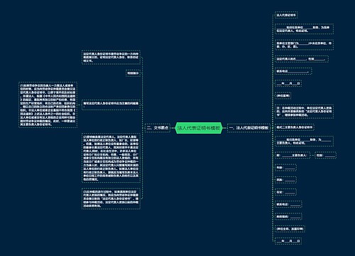 法人代表证明书模板
