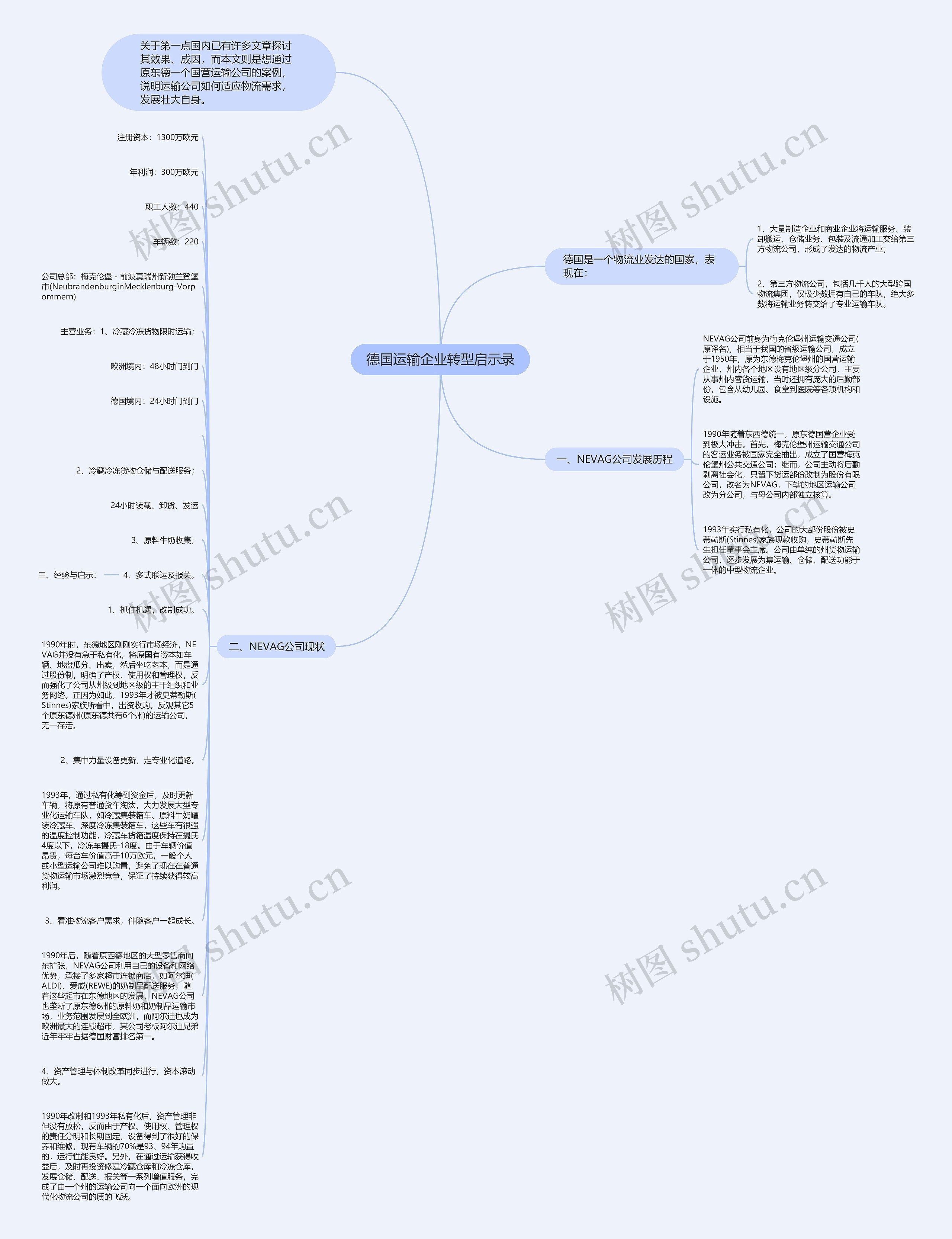 德国运输企业转型启示录思维导图