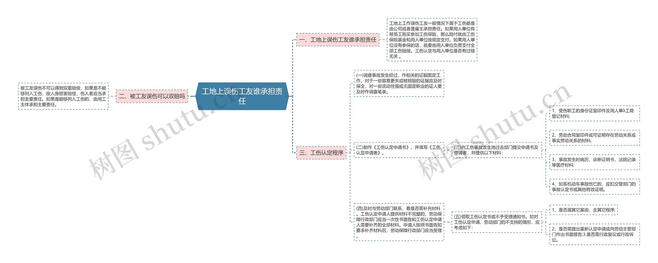 工地上误伤工友谁承担责任