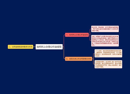 如何网上办理公积金提取