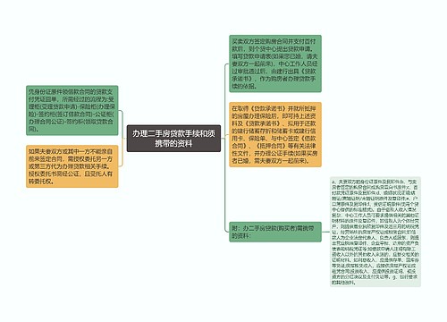 办理二手房贷款手续和须携带的资料