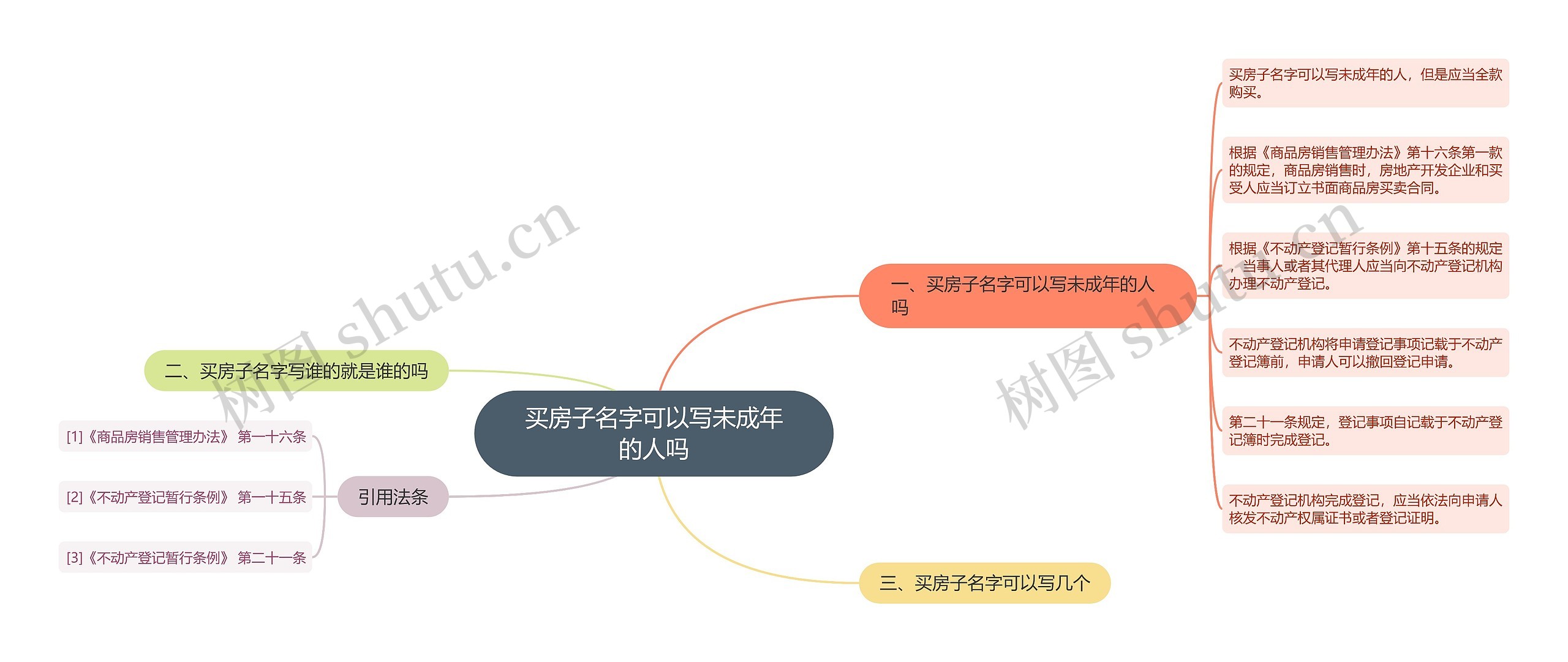 买房子名字可以写未成年的人吗思维导图