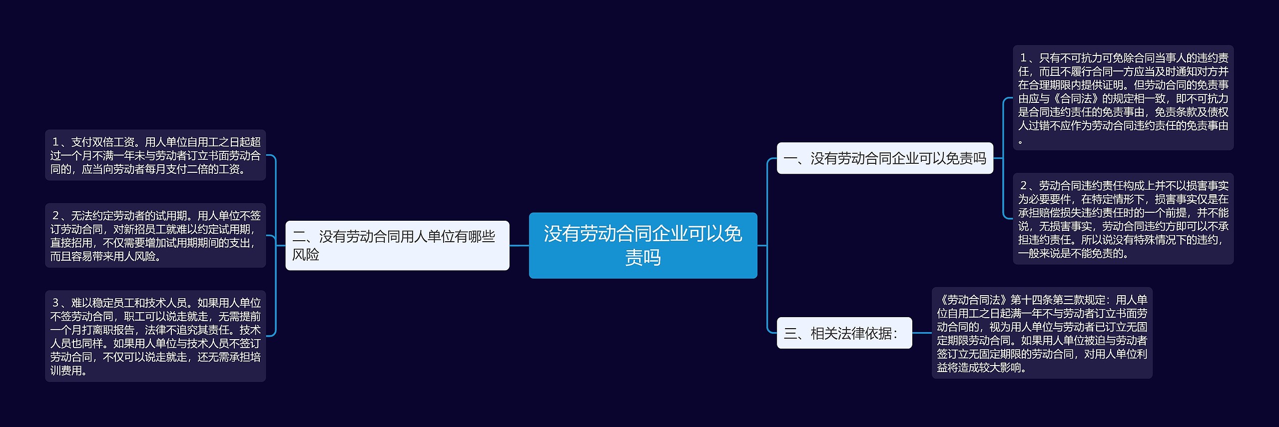 没有劳动合同企业可以免责吗思维导图