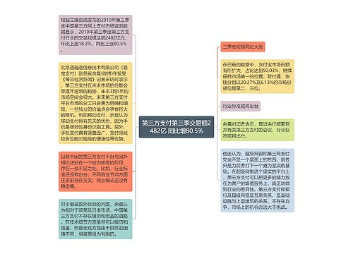 第三方支付第三季交易额2482亿 同比增80.5%