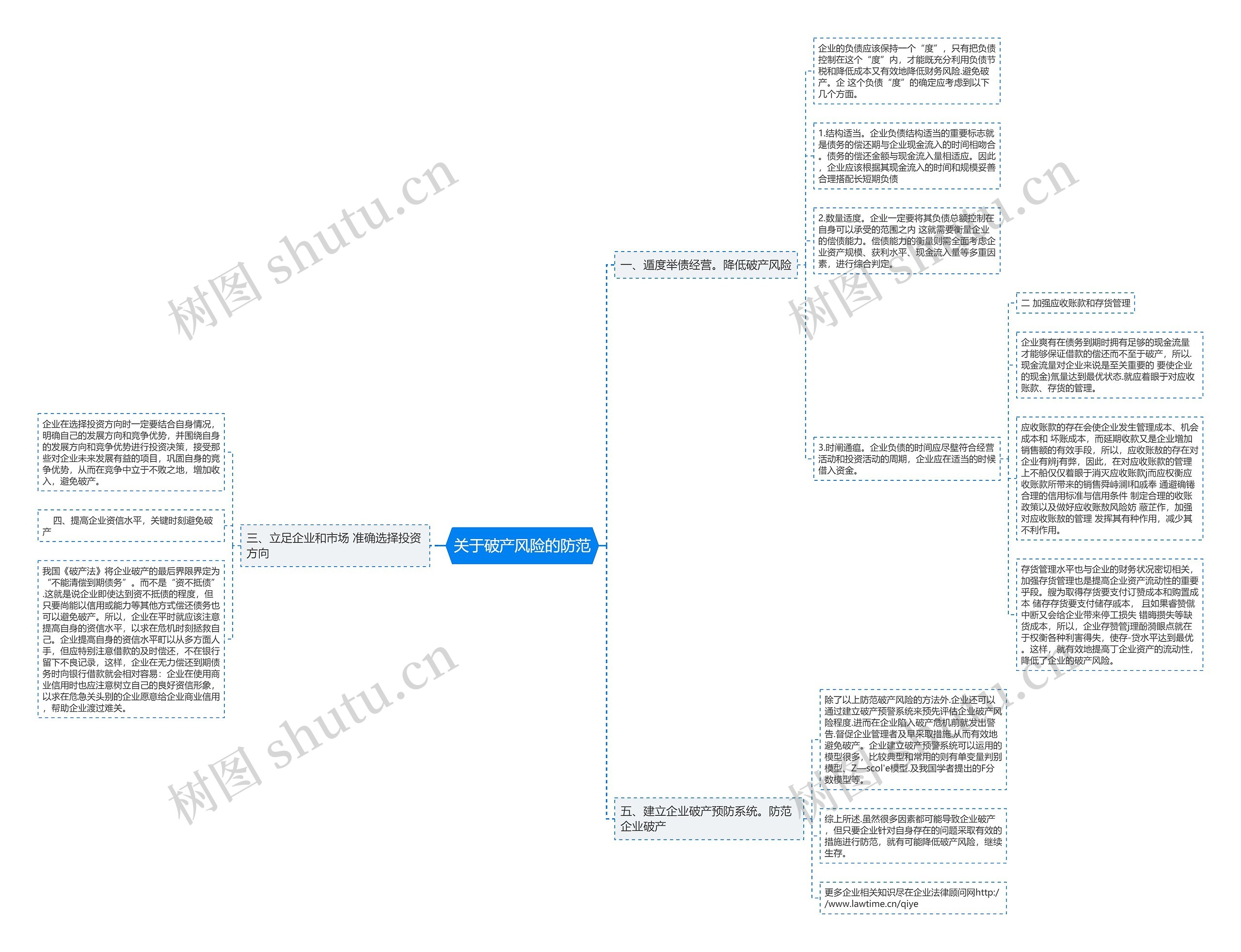 关于破产风险的防范 关于破产风险的防范
