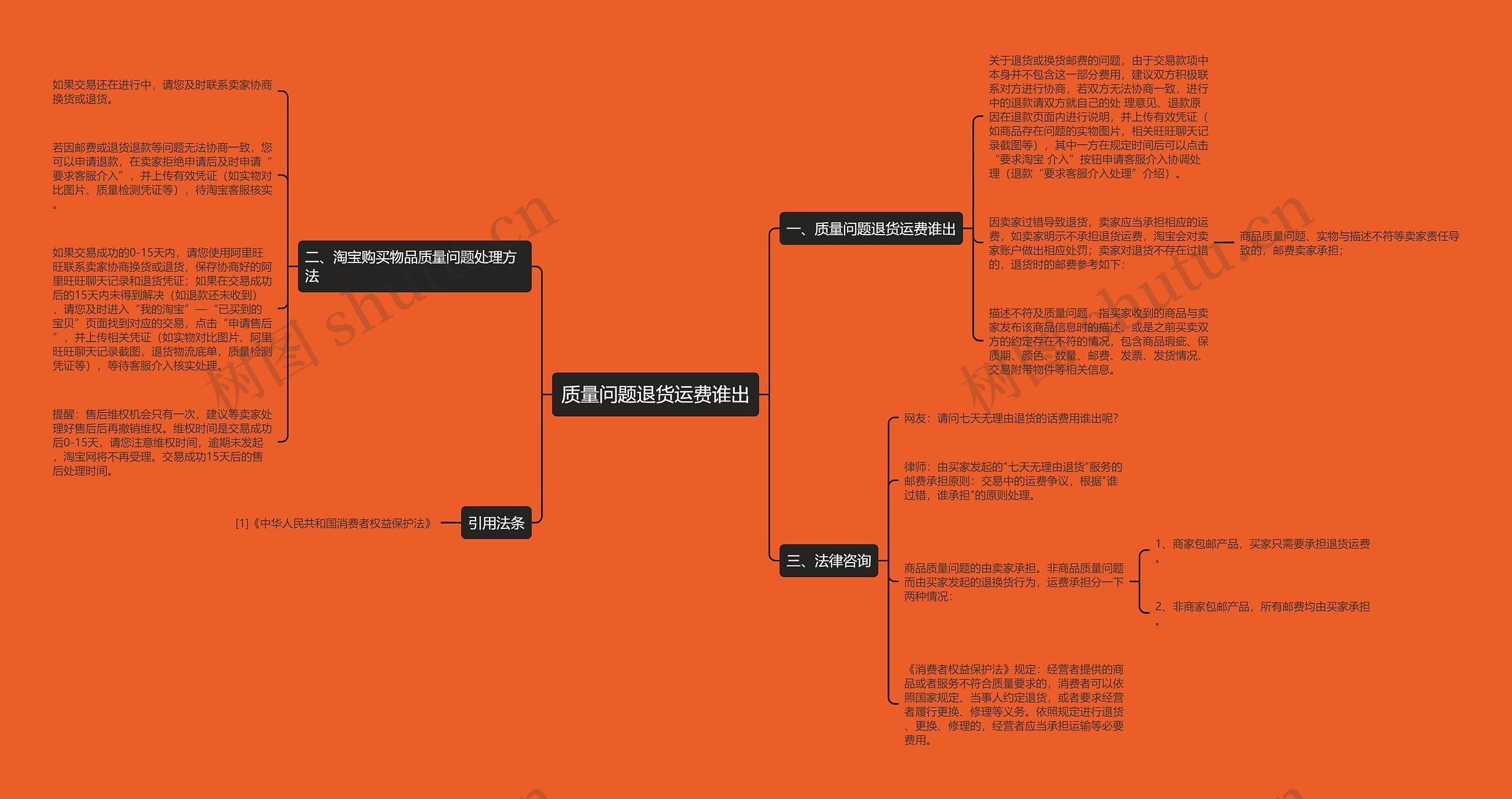 质量问题退货运费谁出