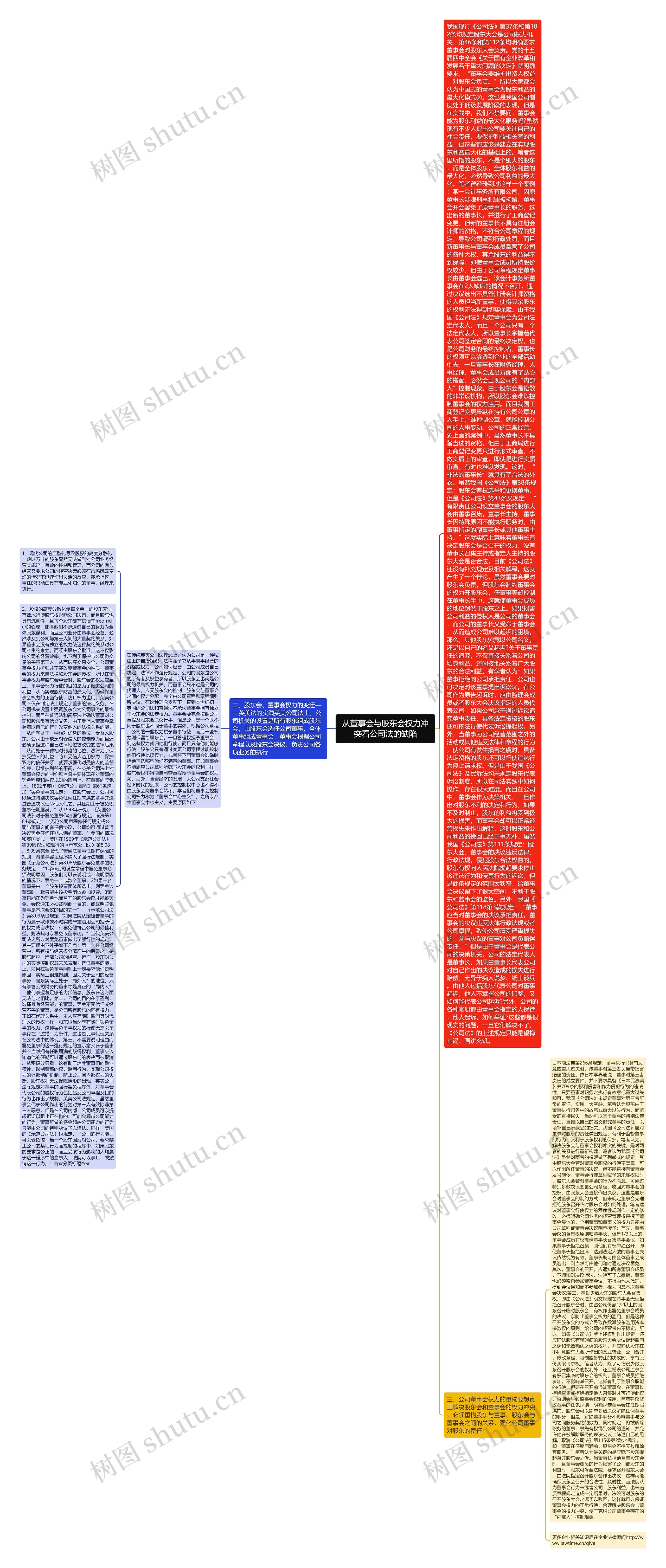 从董事会与股东会权力冲突看公司法的缺陷思维导图