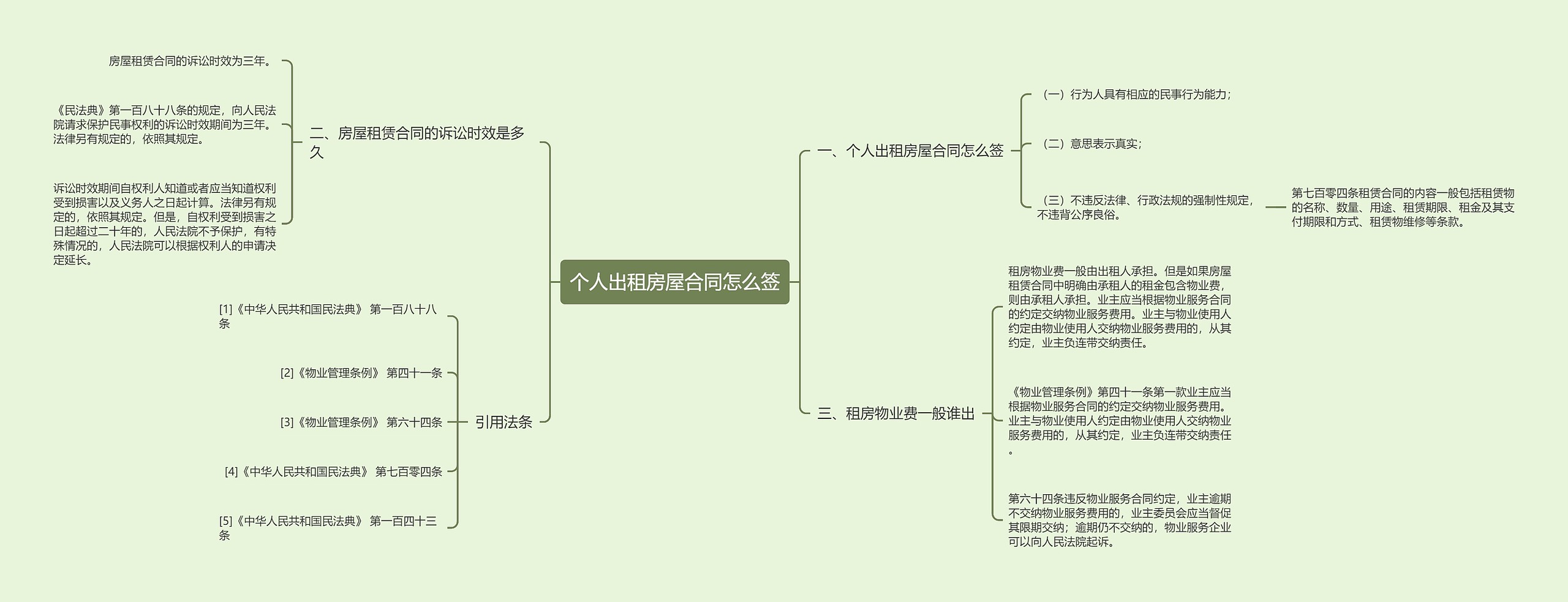 个人出租房屋合同怎么签