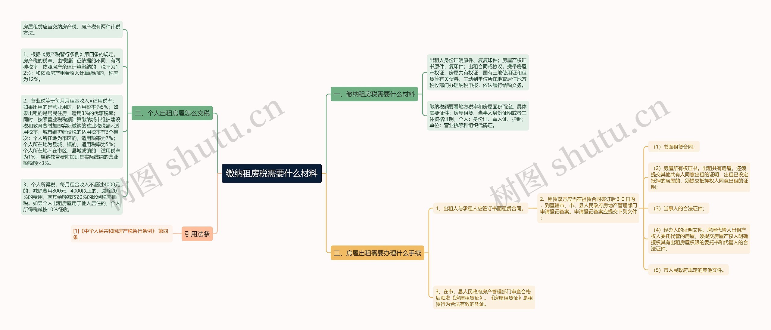 缴纳租房税需要什么材料