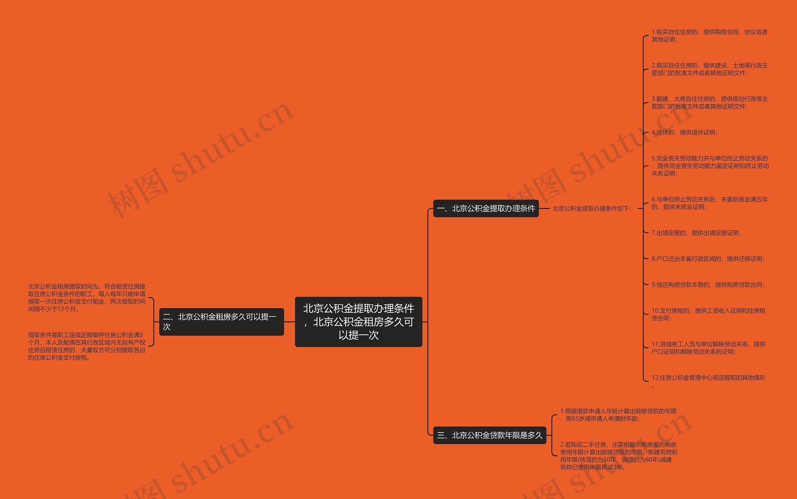 北京公积金提取办理条件，北京公积金租房多久可以提一次思维导图