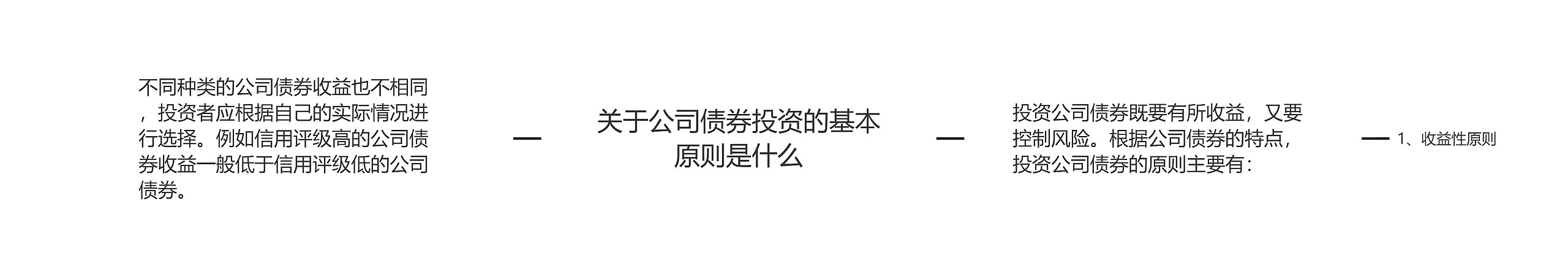 关于公司债券投资的基本原则是什么思维导图