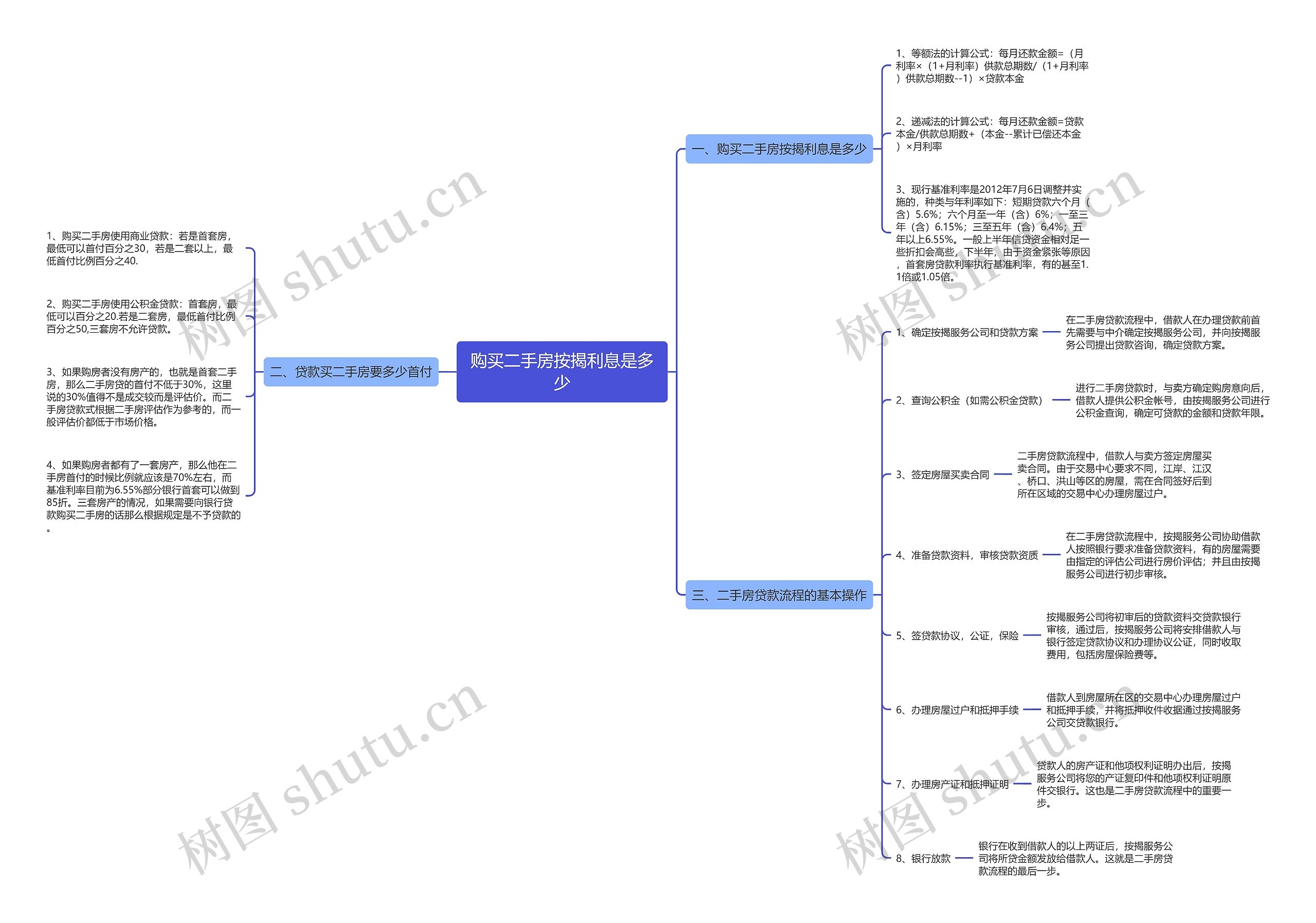 购买二手房按揭利息是多少思维导图