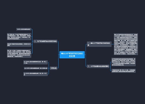 确认小产权房买卖无效后的处理