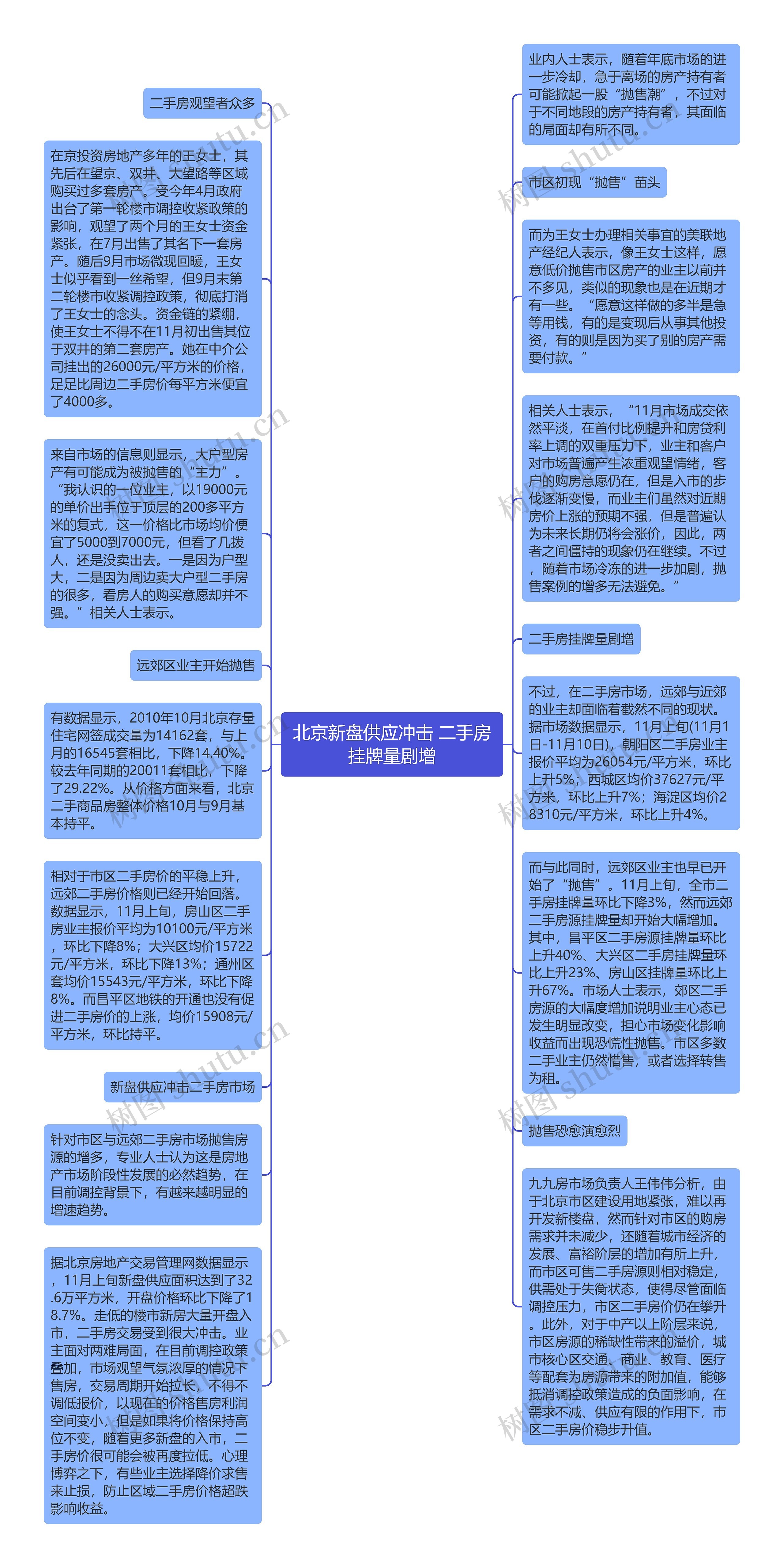 北京新盘供应冲击 二手房挂牌量剧增