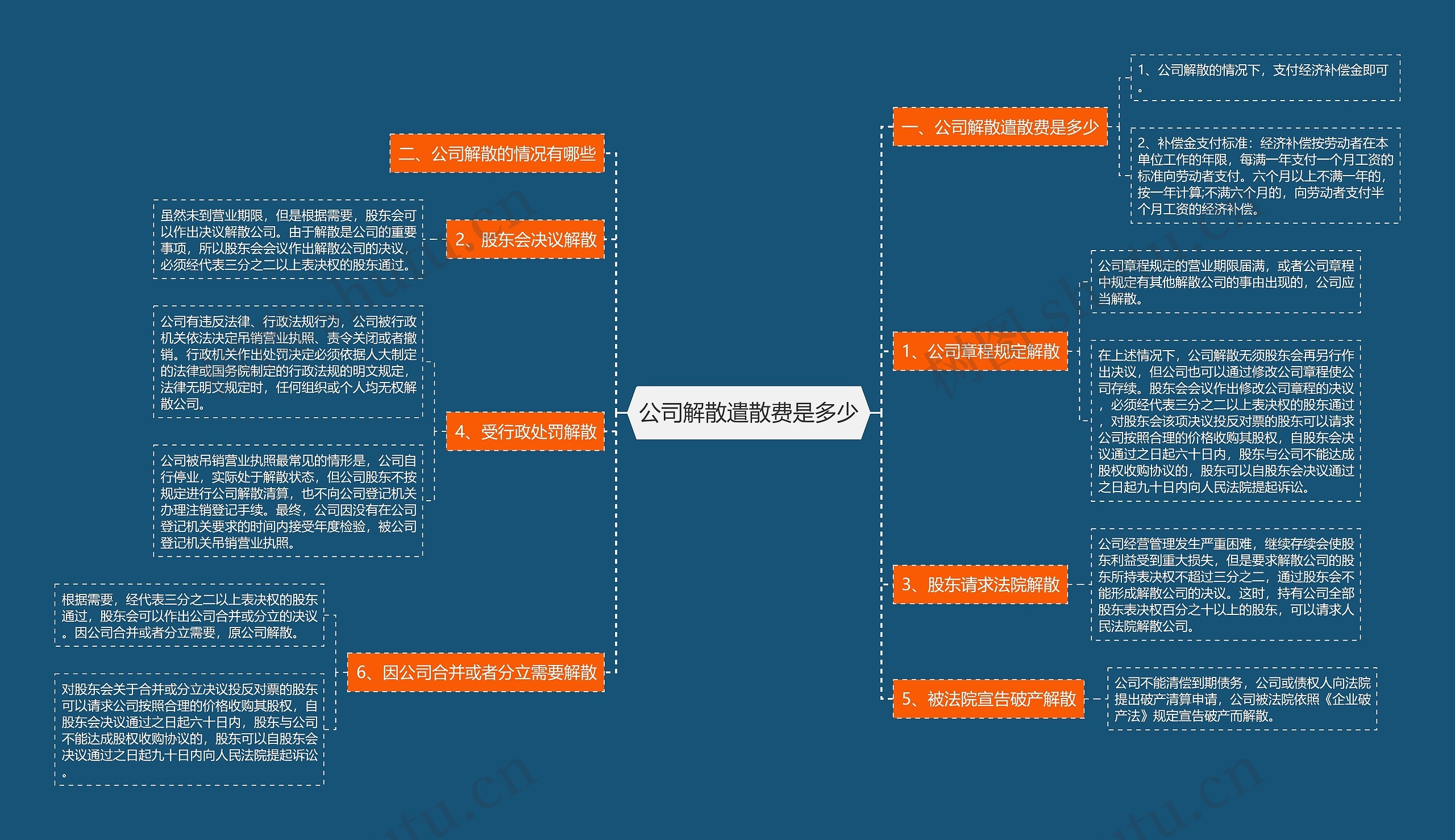 公司解散遣散费是多少