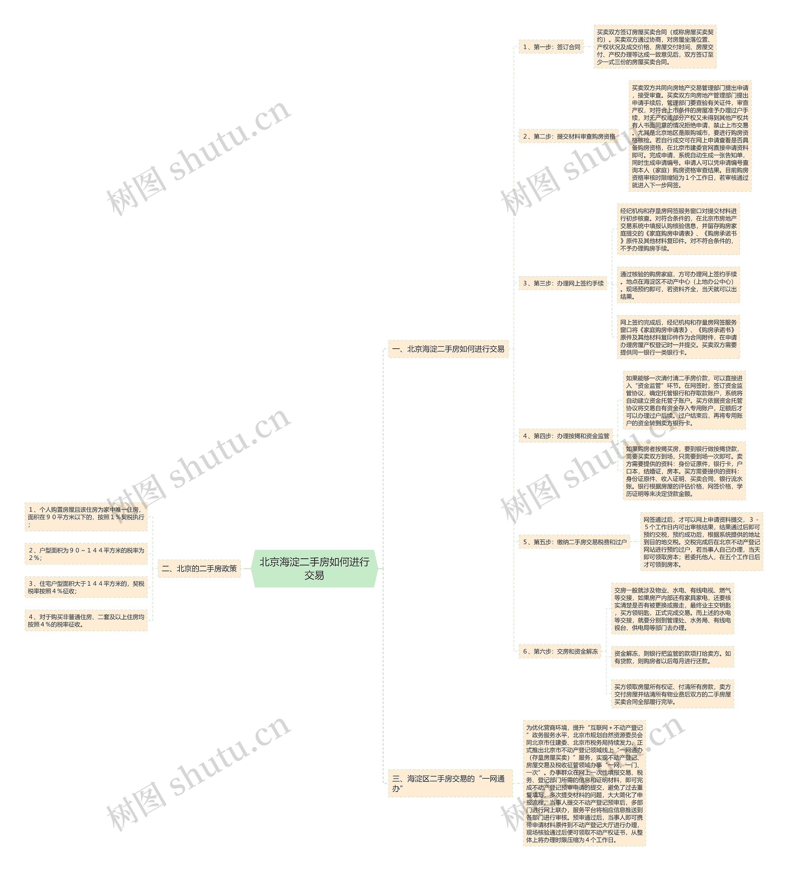 北京海淀二手房如何进行交易 北京海淀二手房如何进行交易