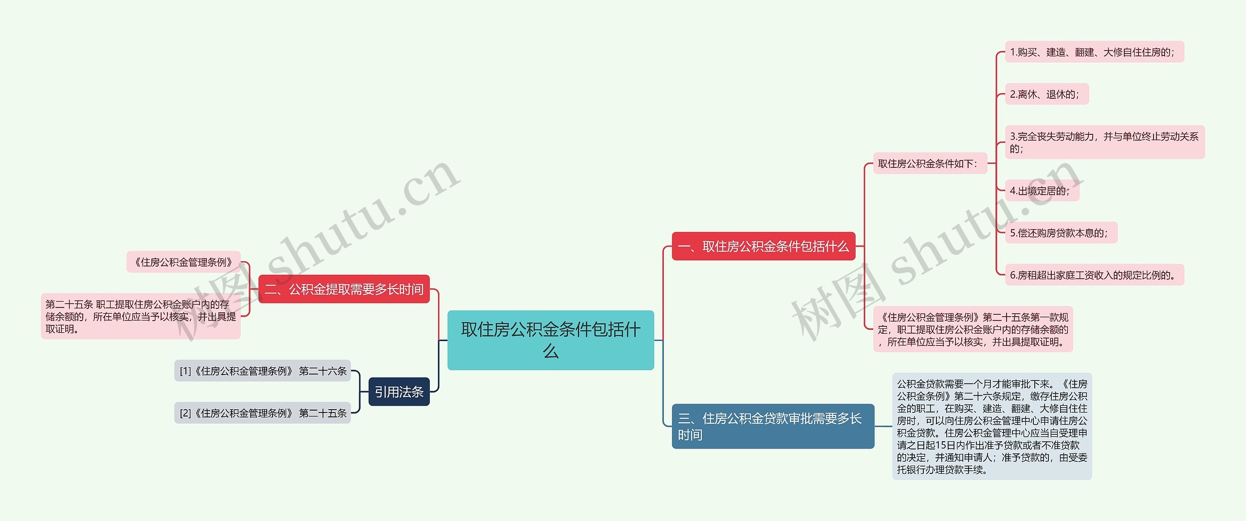 取住房公积金条件包括什么