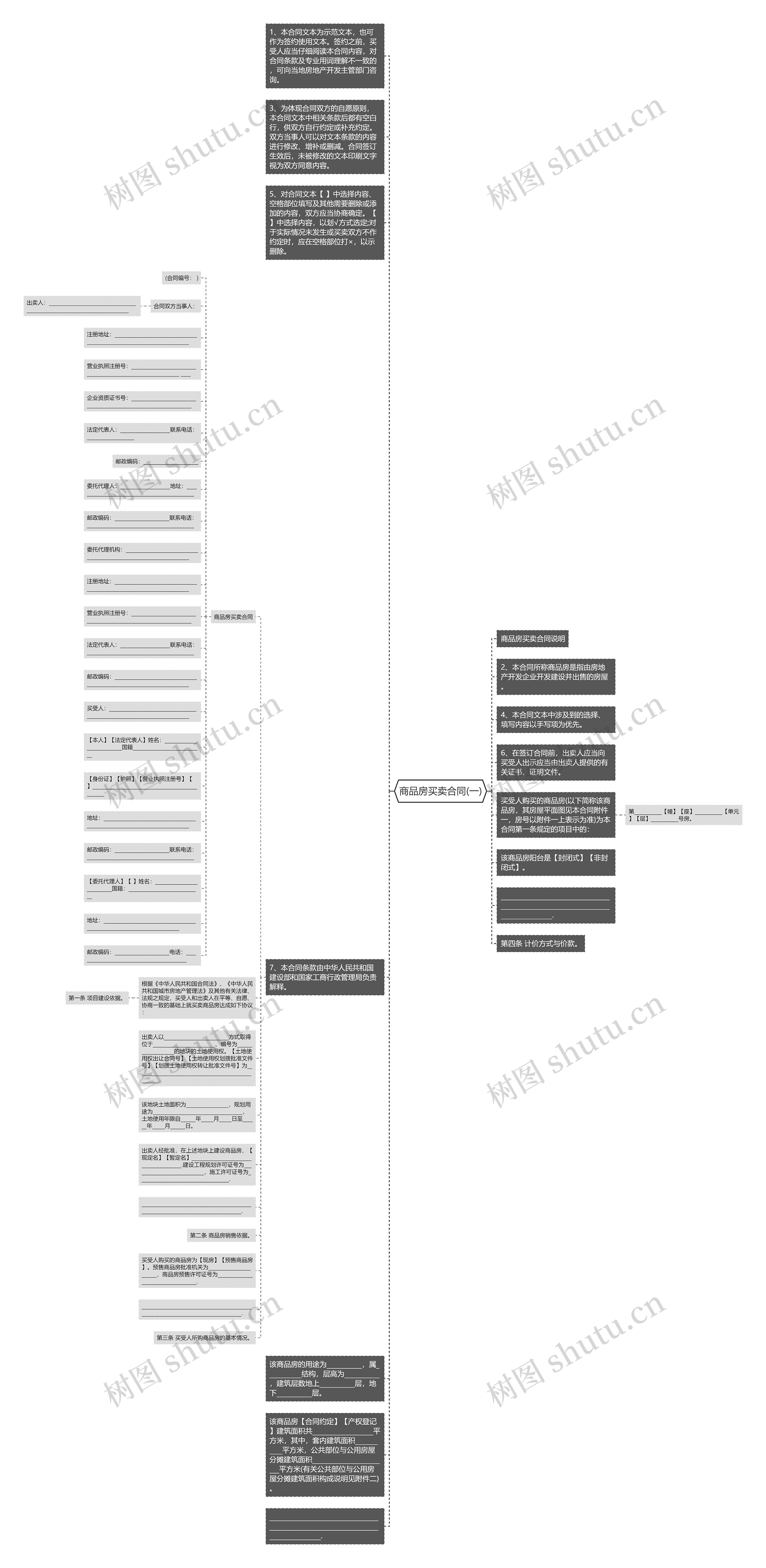 商品房买卖合同(一)思维导图