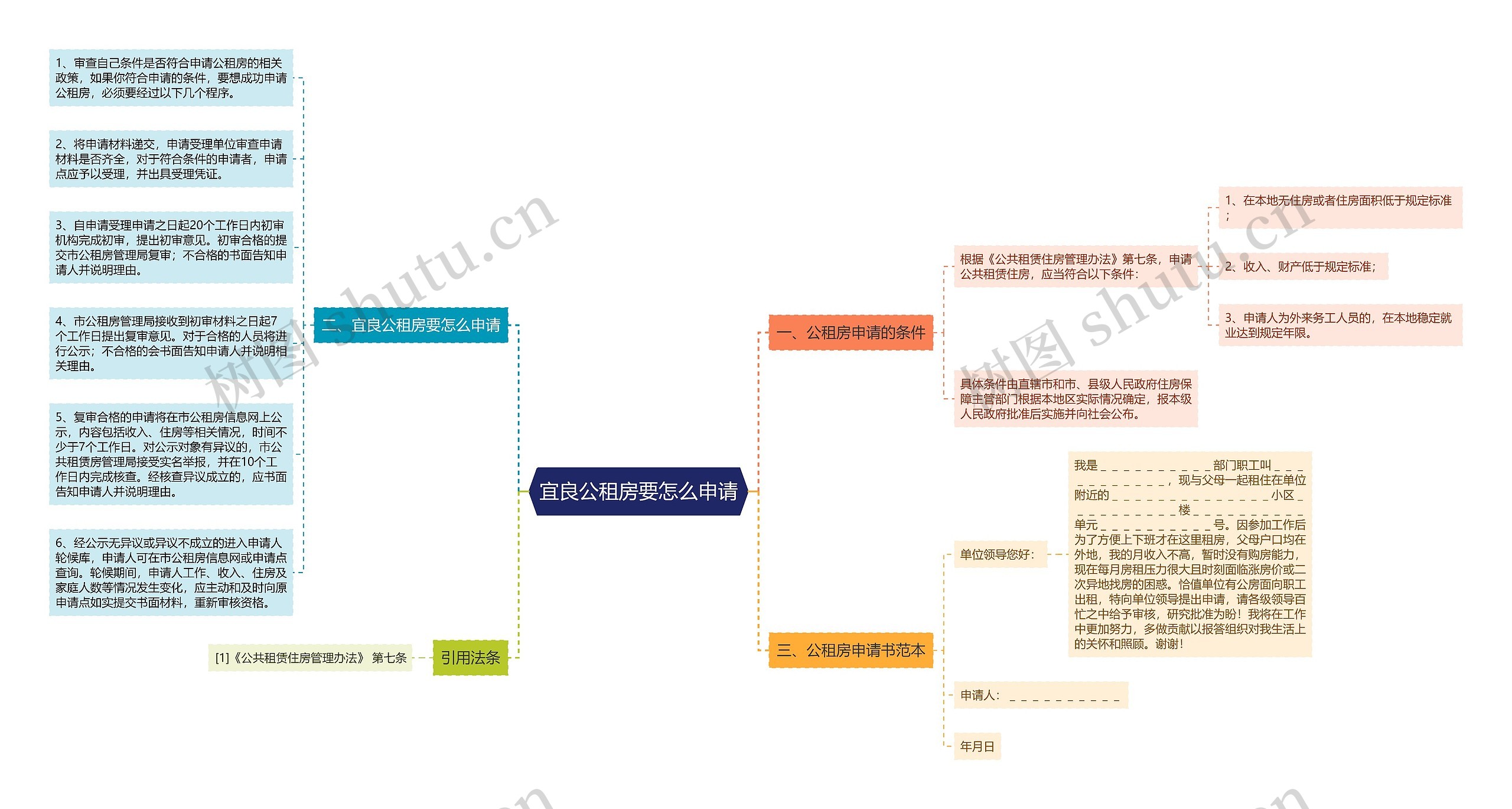 宜良公租房要怎么申请