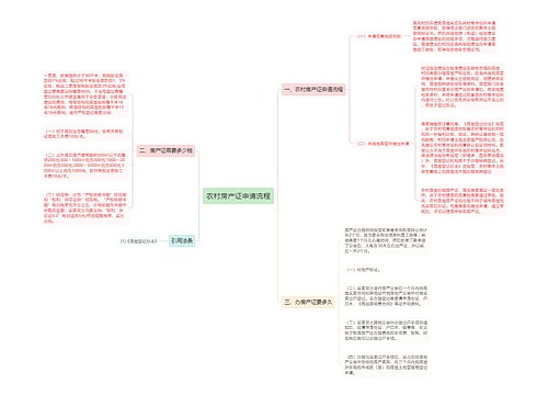 农村房产证申请流程