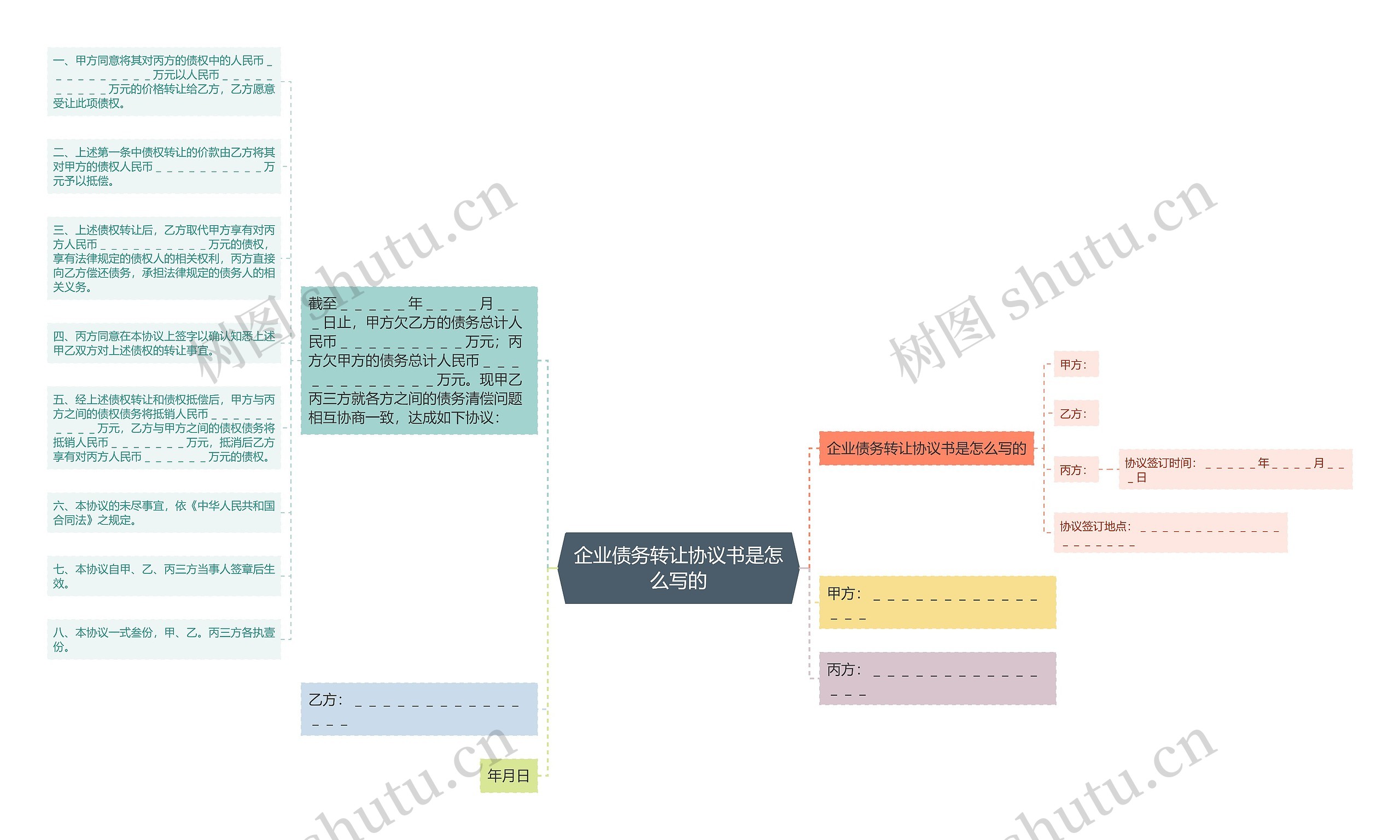 企业债务转让协议书是怎么写的思维导图