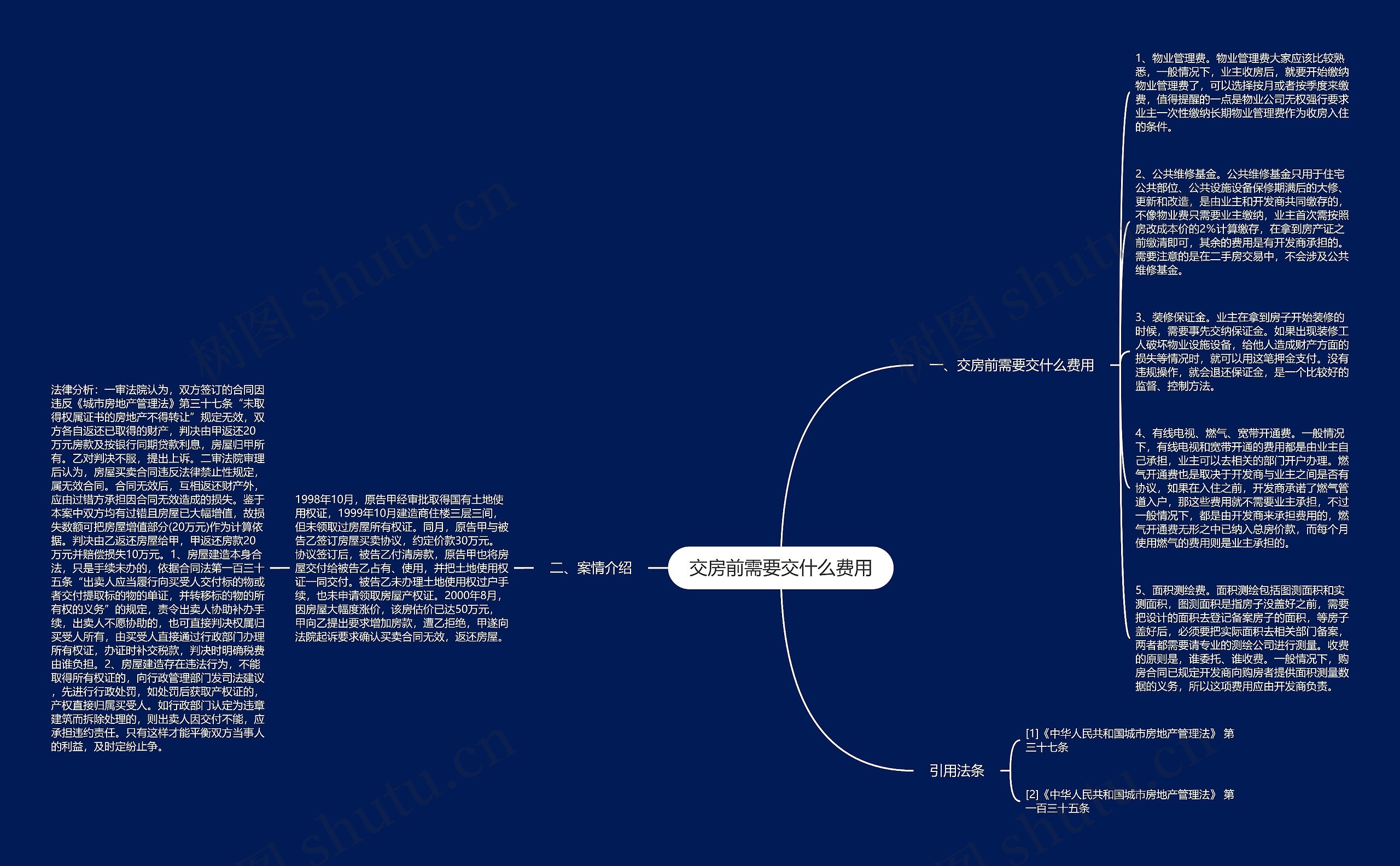 交房前需要交什么费用思维导图