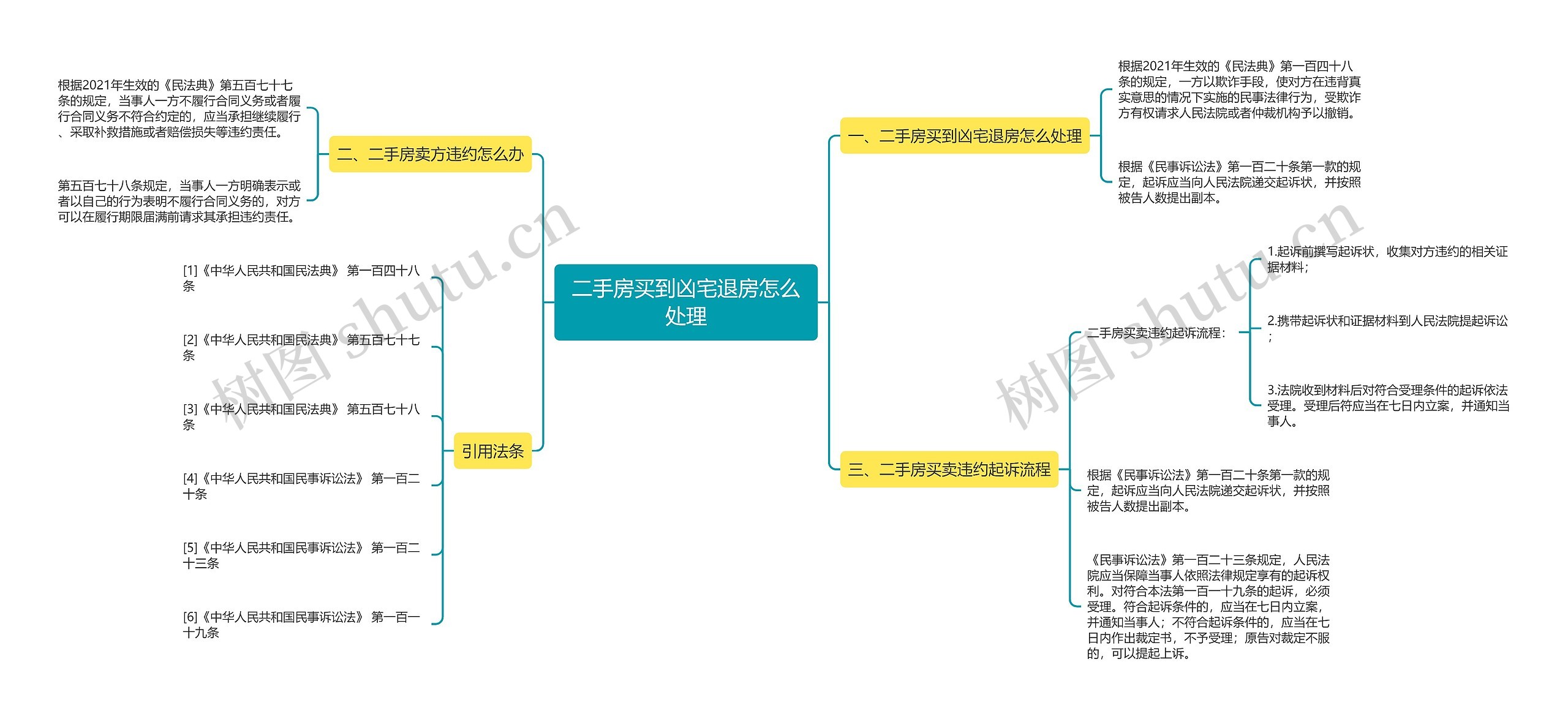 二手房买到凶宅退房怎么处理