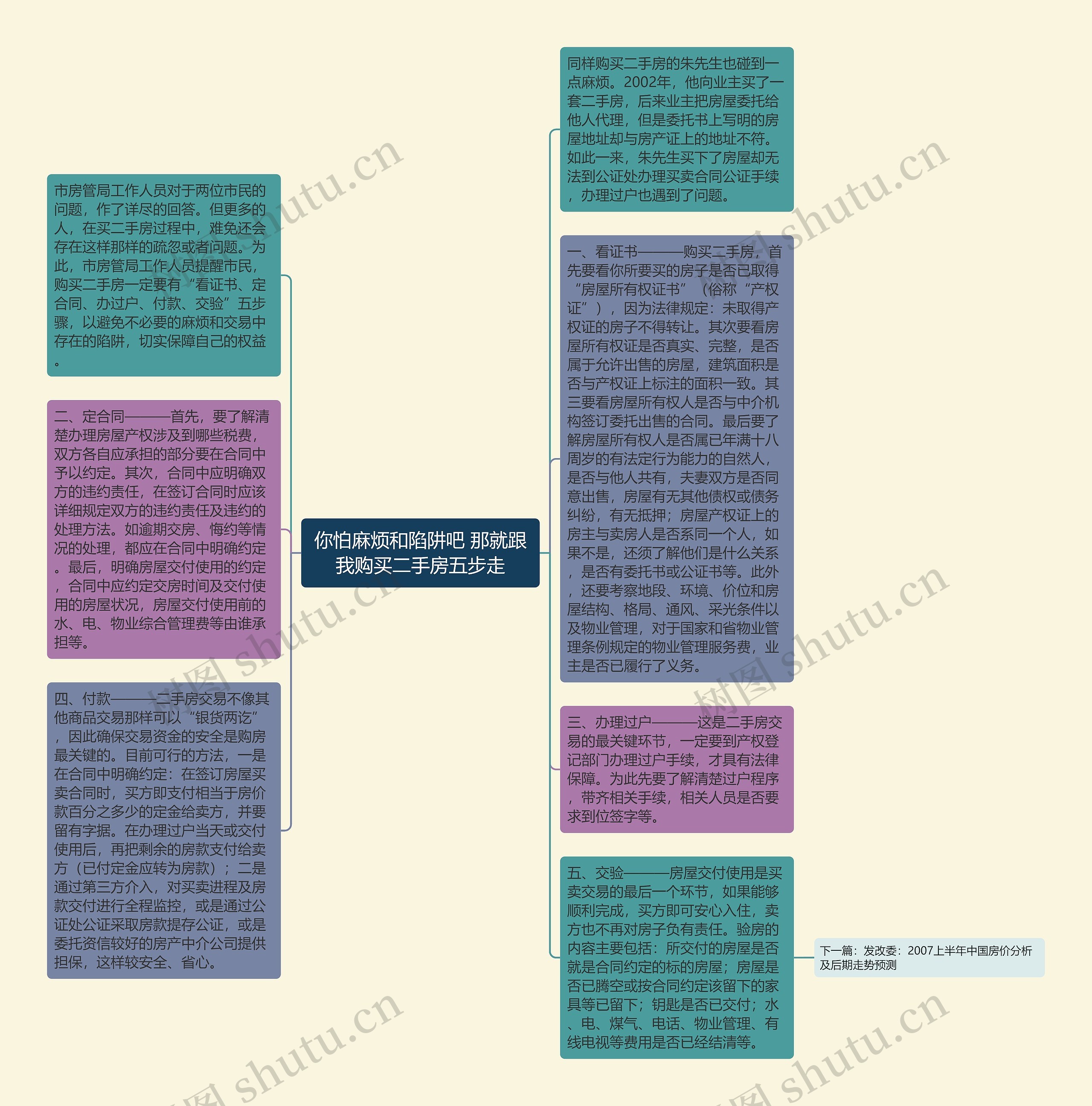 你怕麻烦和陷阱吧 那就跟我购买二手房五步走
