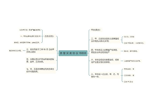 房 屋 买 卖 协 议 书样本