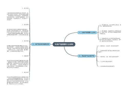 交房产税需要什么材料