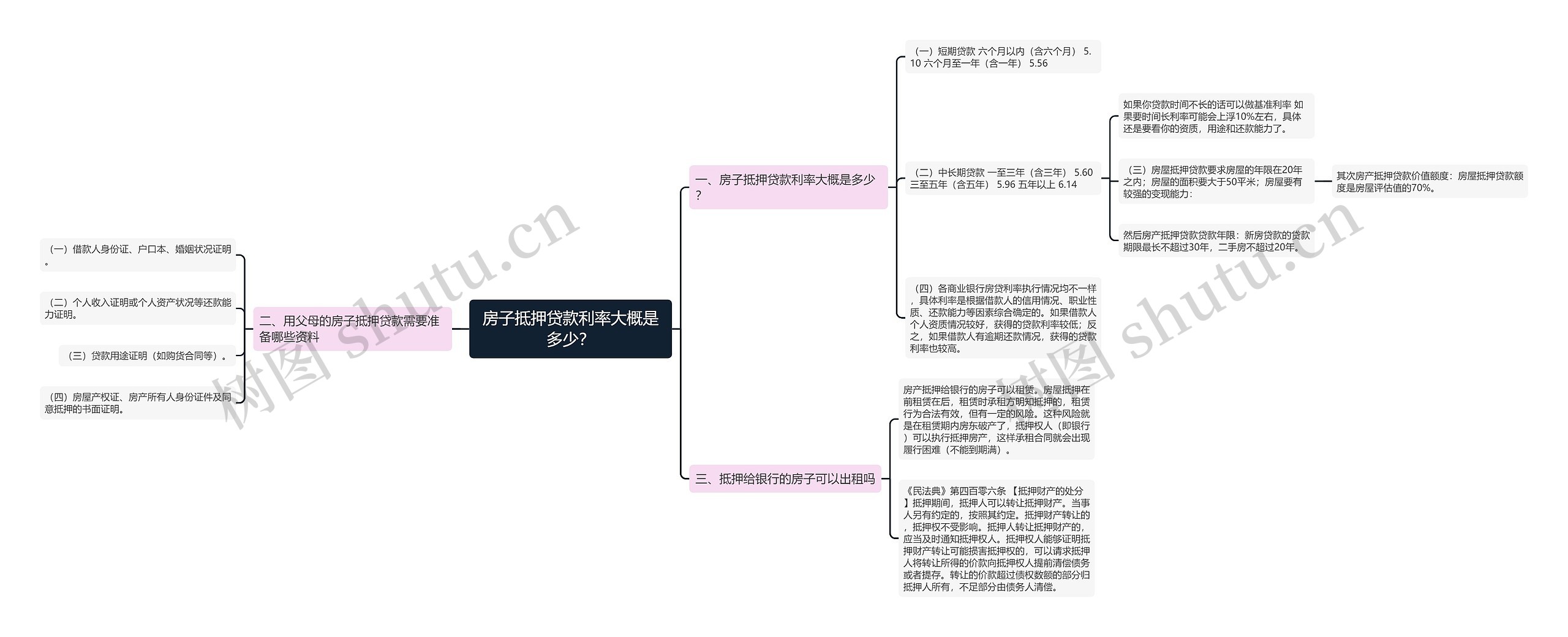 房子抵押贷款利率大概是多少？