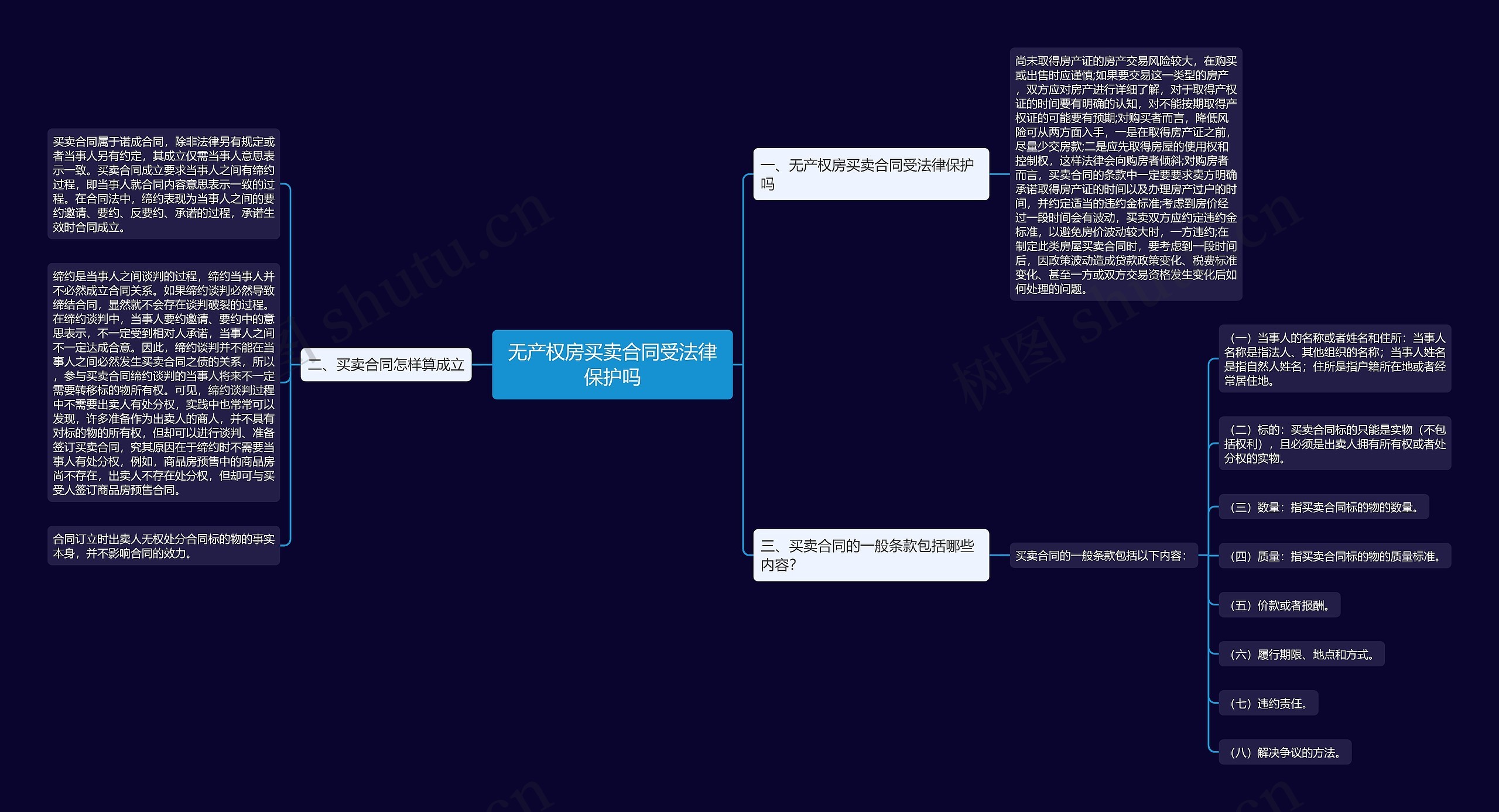 无产权房买卖合同受法律保护吗思维导图