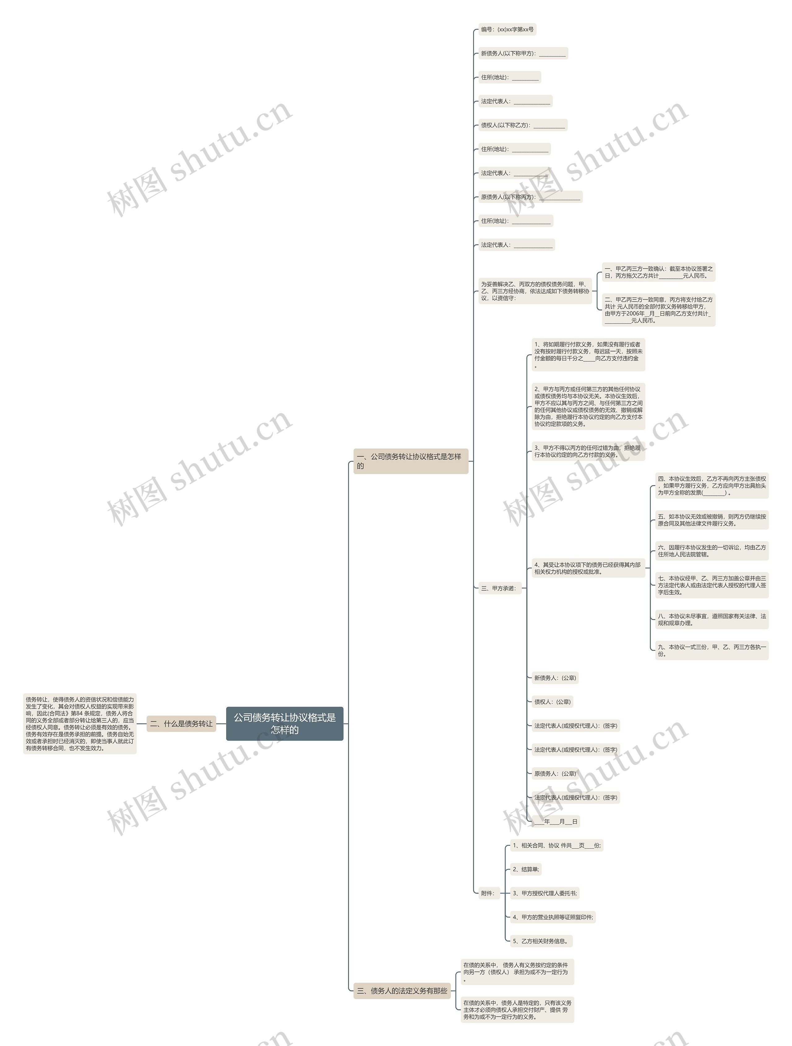 公司债务转让协议格式是怎样的思维导图
