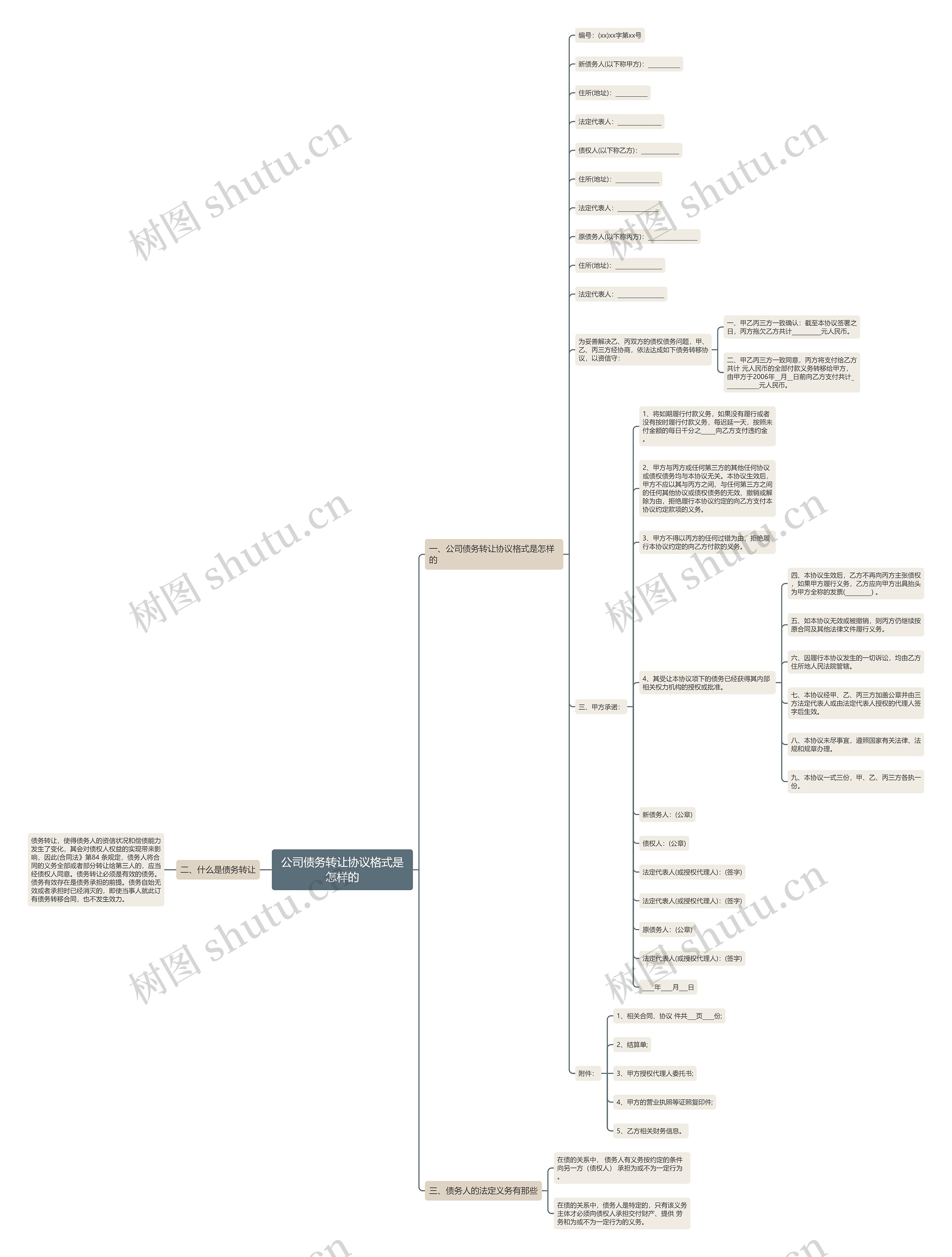 公司债务转让协议格式是怎样的 公司债务转让协议格式是怎样的