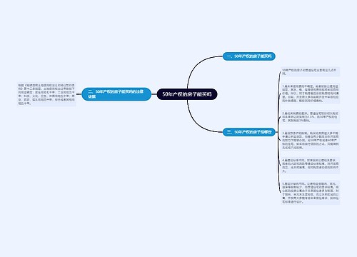 50年产权的房子能买吗