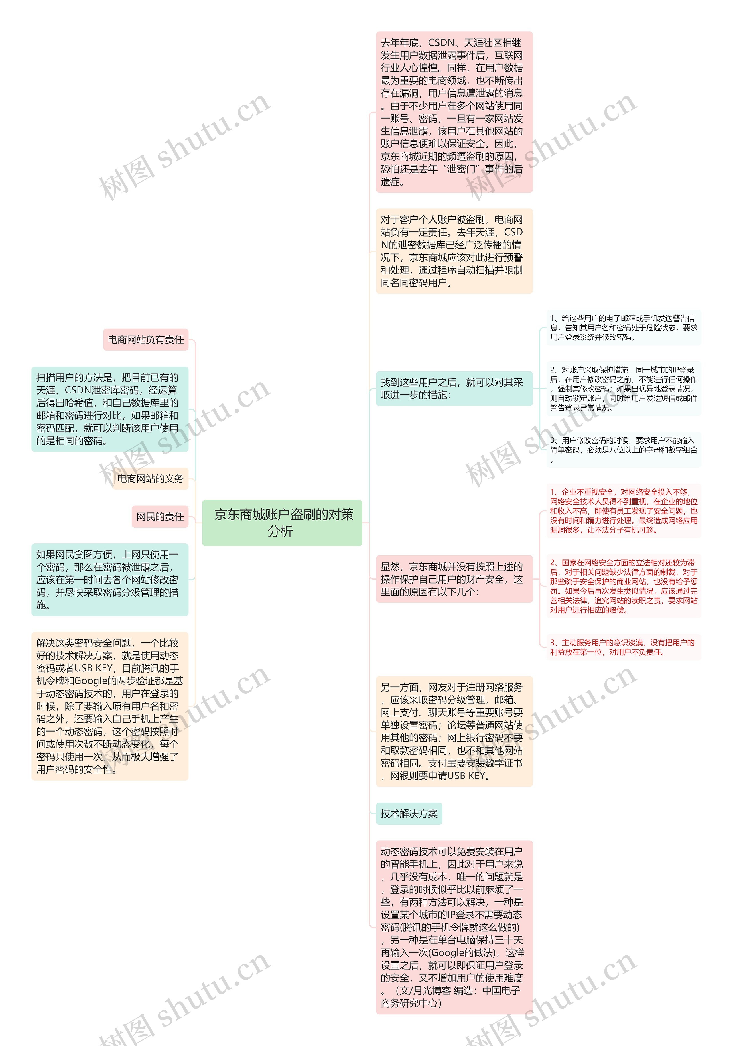  京东商城账户盗刷的对策分析 