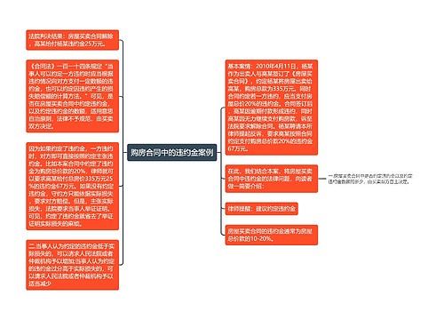 购房合同中的违约金案例