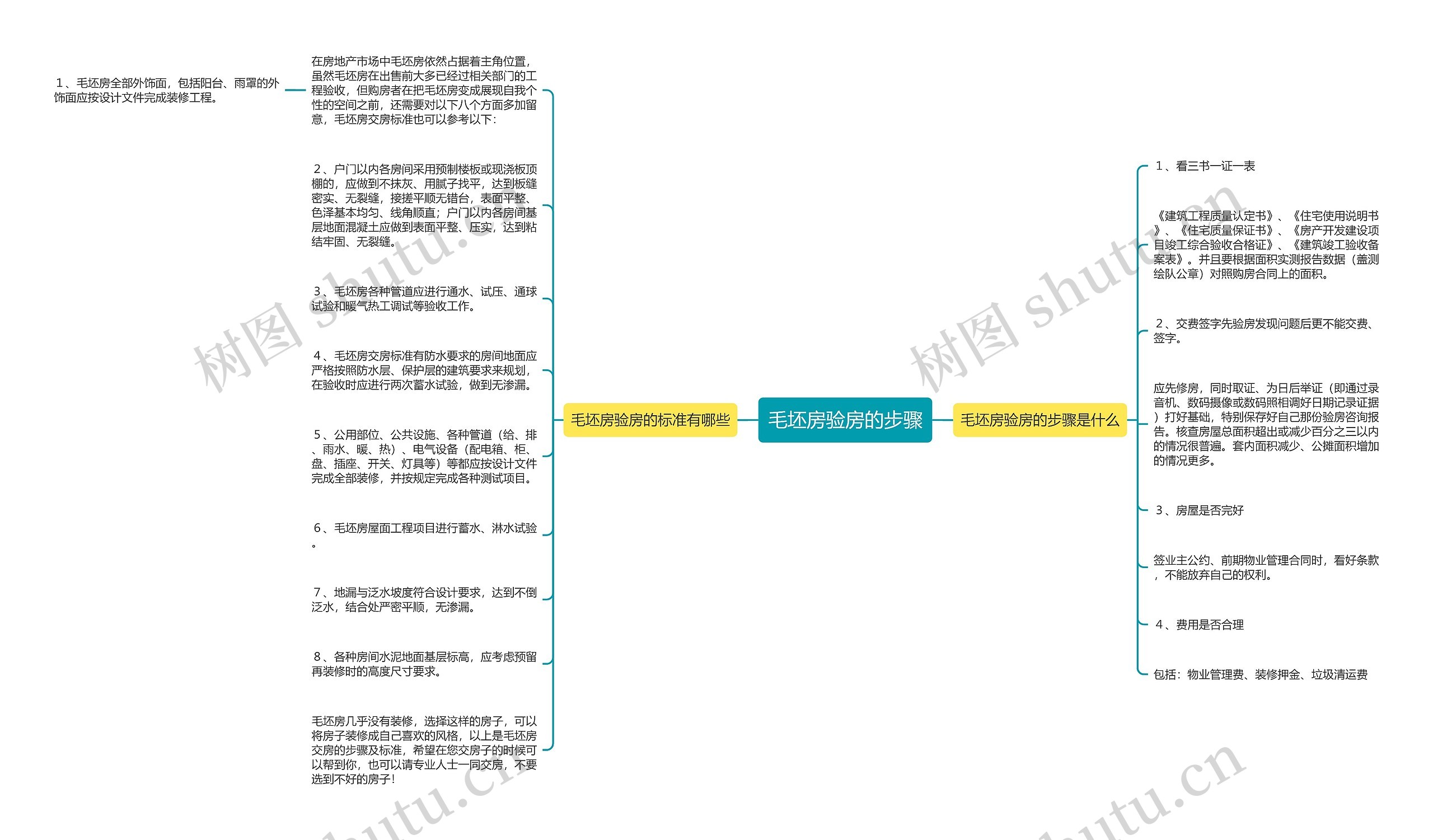 毛坯房验房的步骤