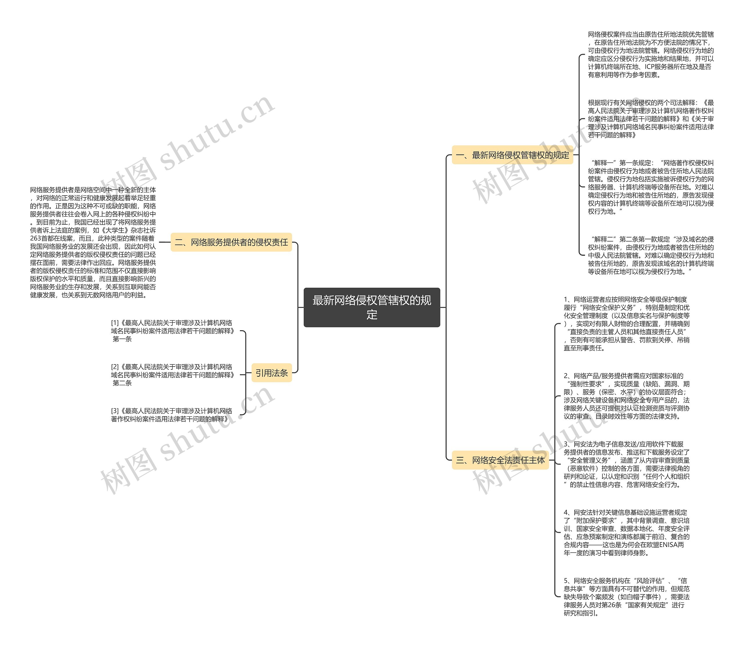 最新网络侵权管辖权的规定思维导图