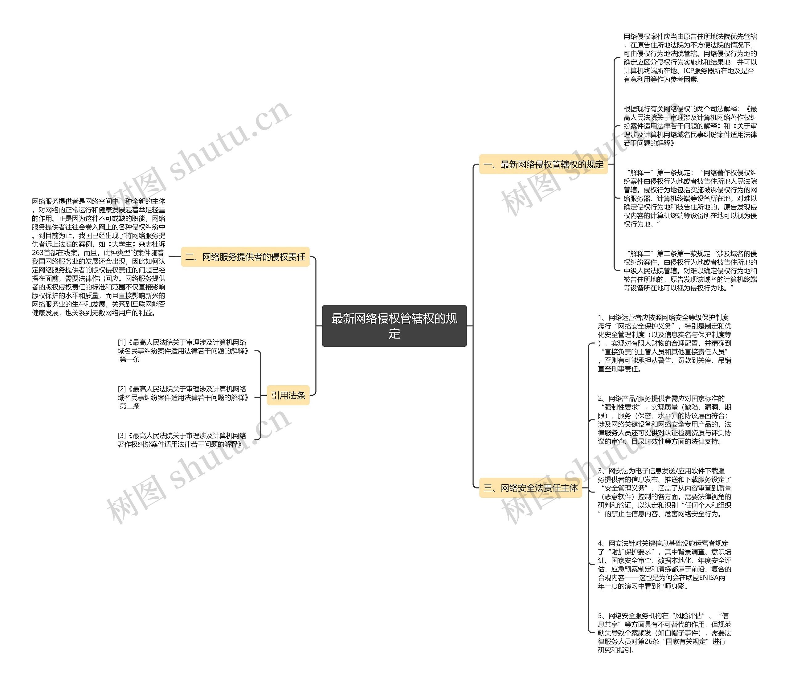 最新网络侵权管辖权的规定 最新网络侵权管辖权的规定