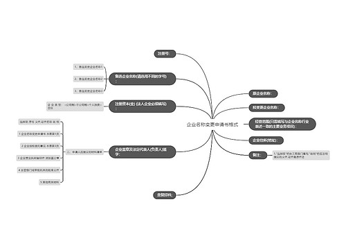 企业名称变更申请书格式