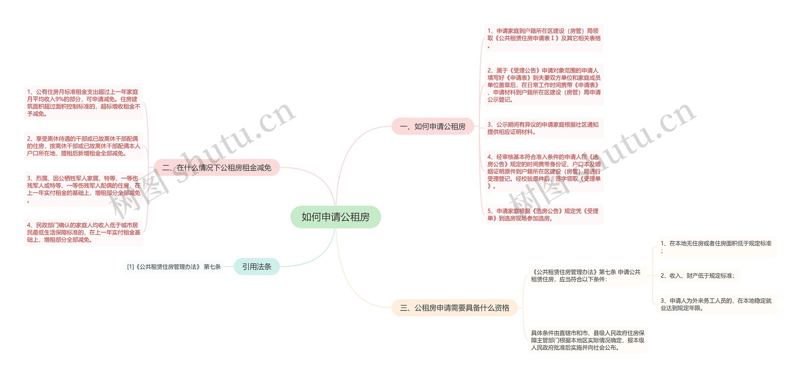 如何申请公租房