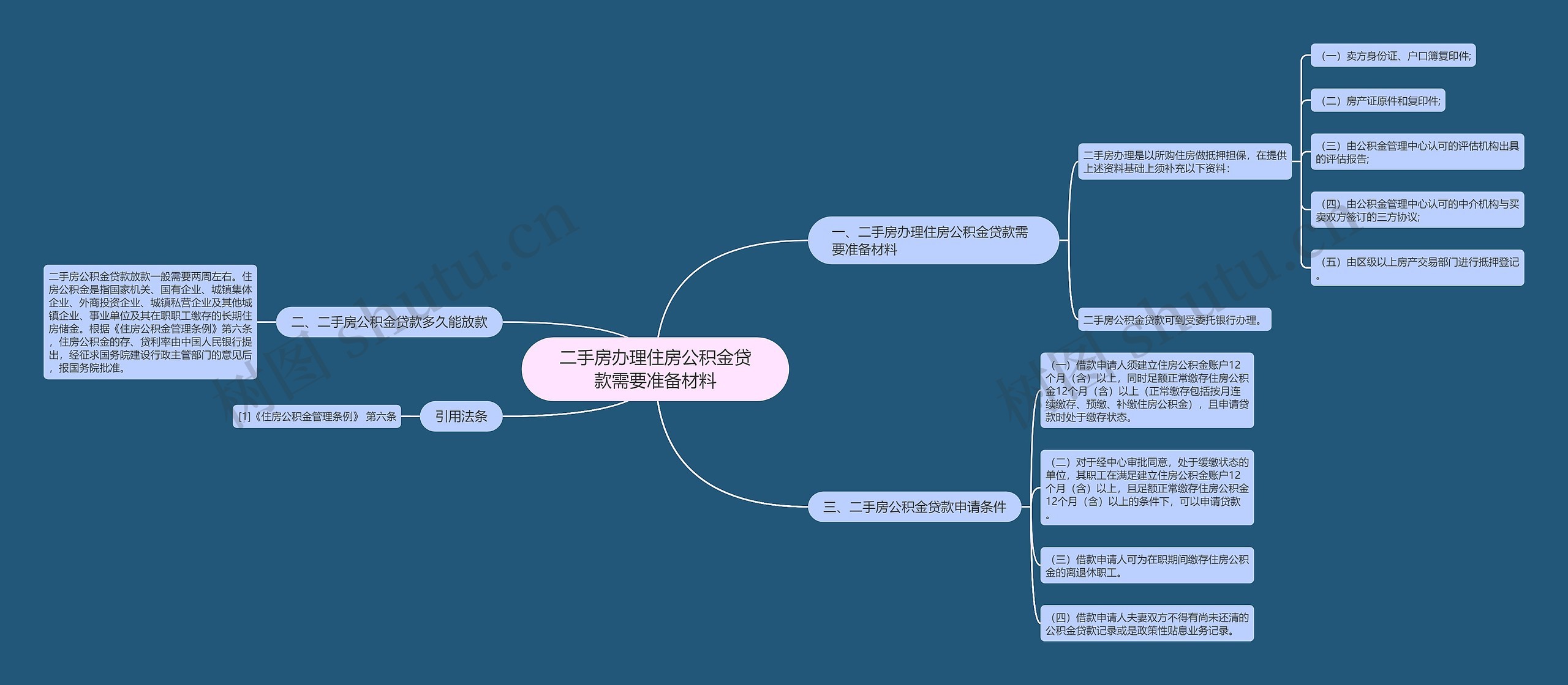 二手房办理住房公积金贷款需要准备材料