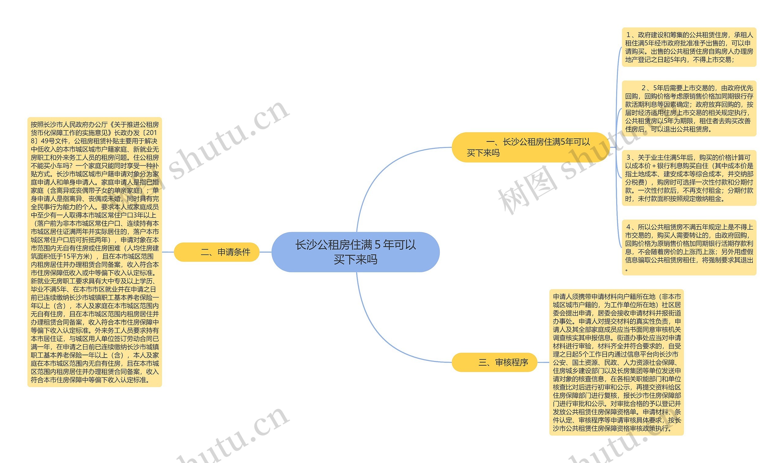 长沙公租房住满５年可以买下来吗思维导图