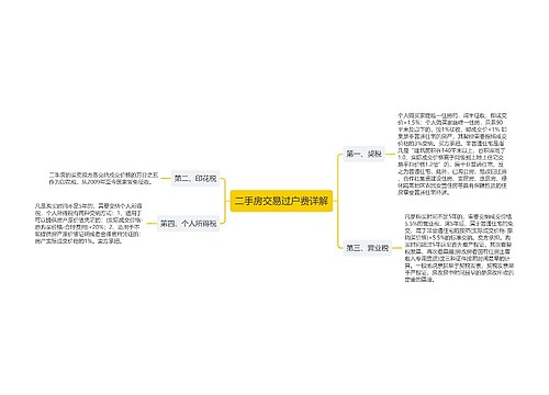 二手房交易过户费详解