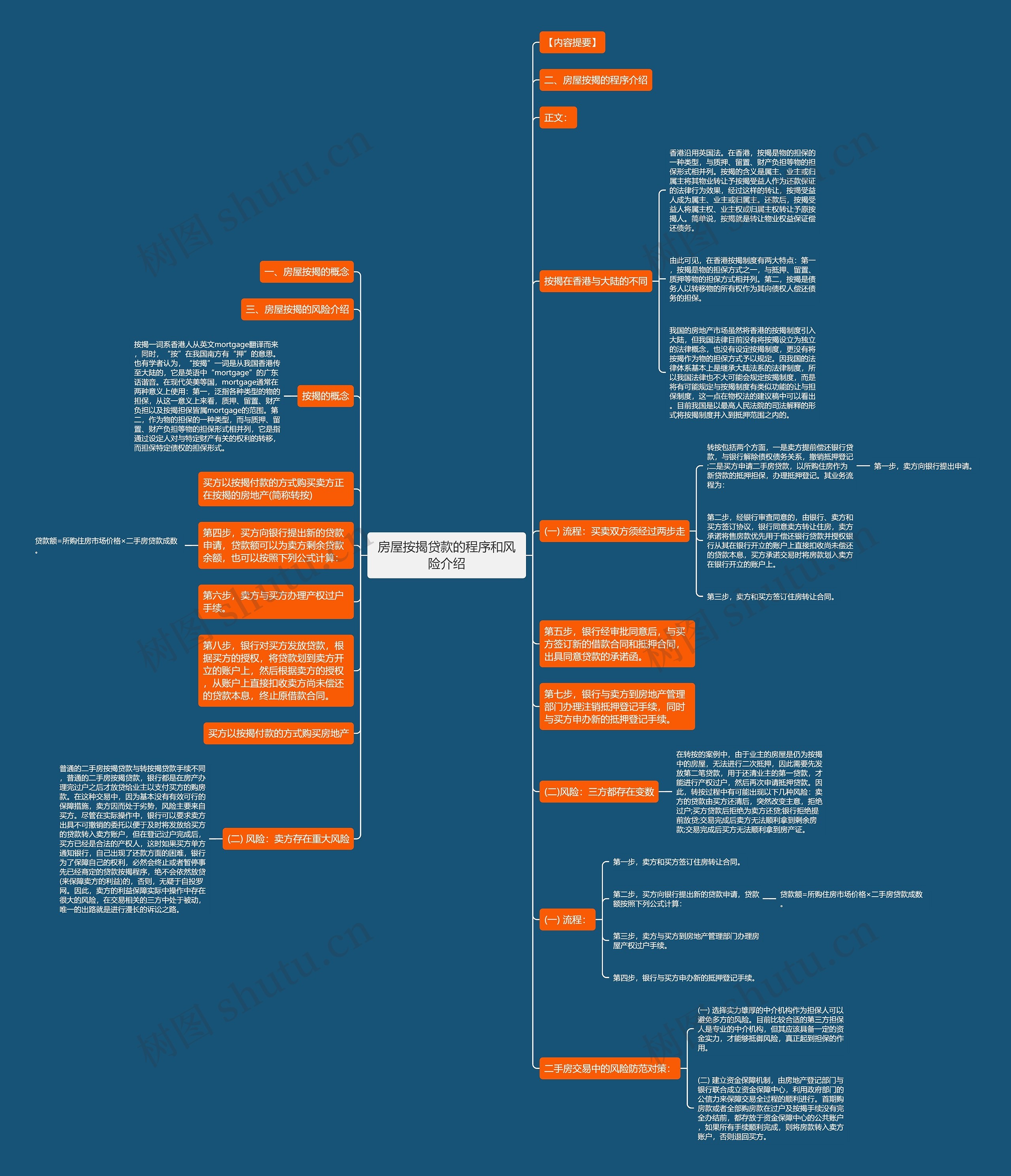 房屋按揭贷款的程序和风险介绍思维导图