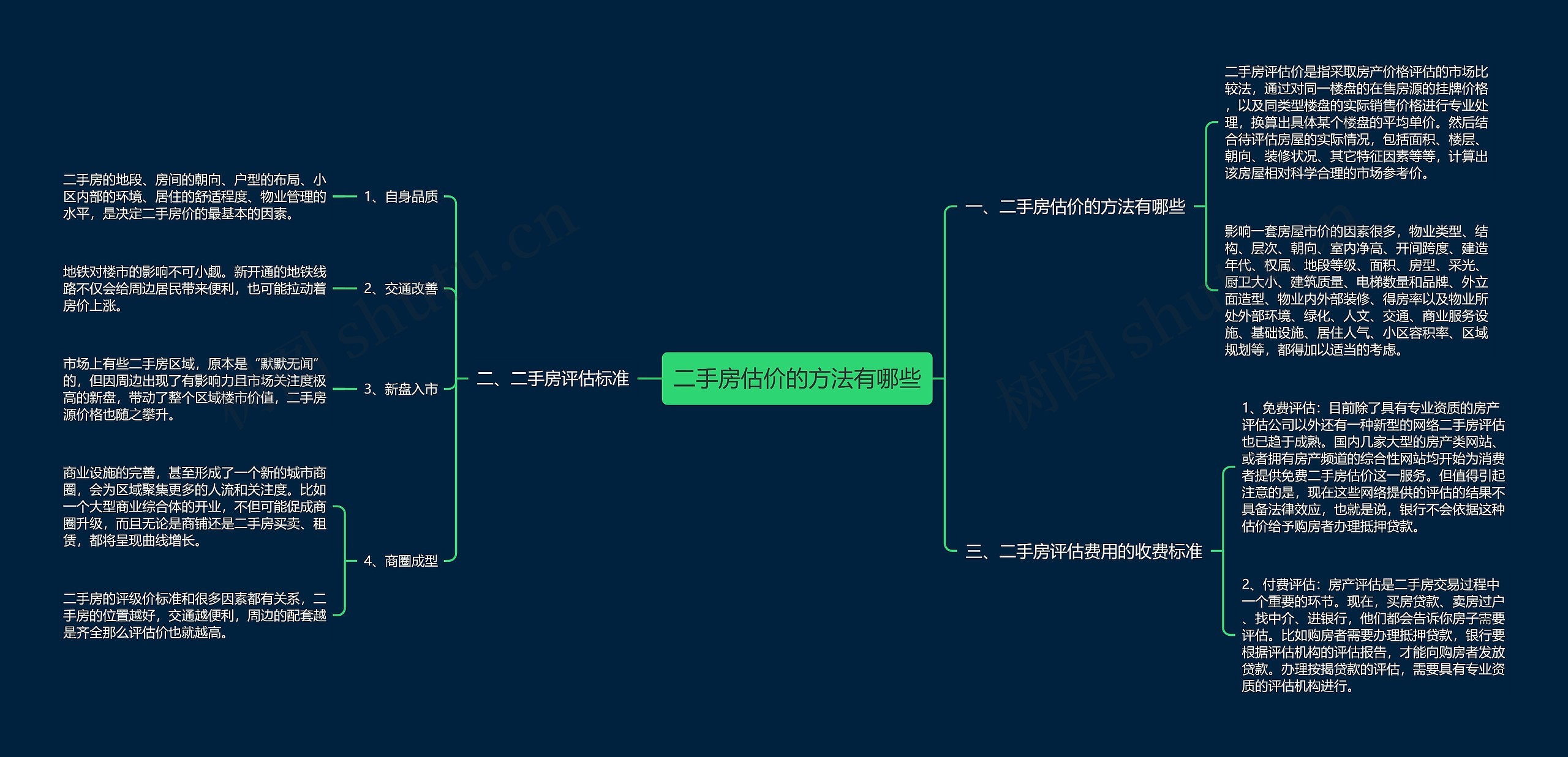 二手房估价的方法有哪些 二手房估价的方法有哪些